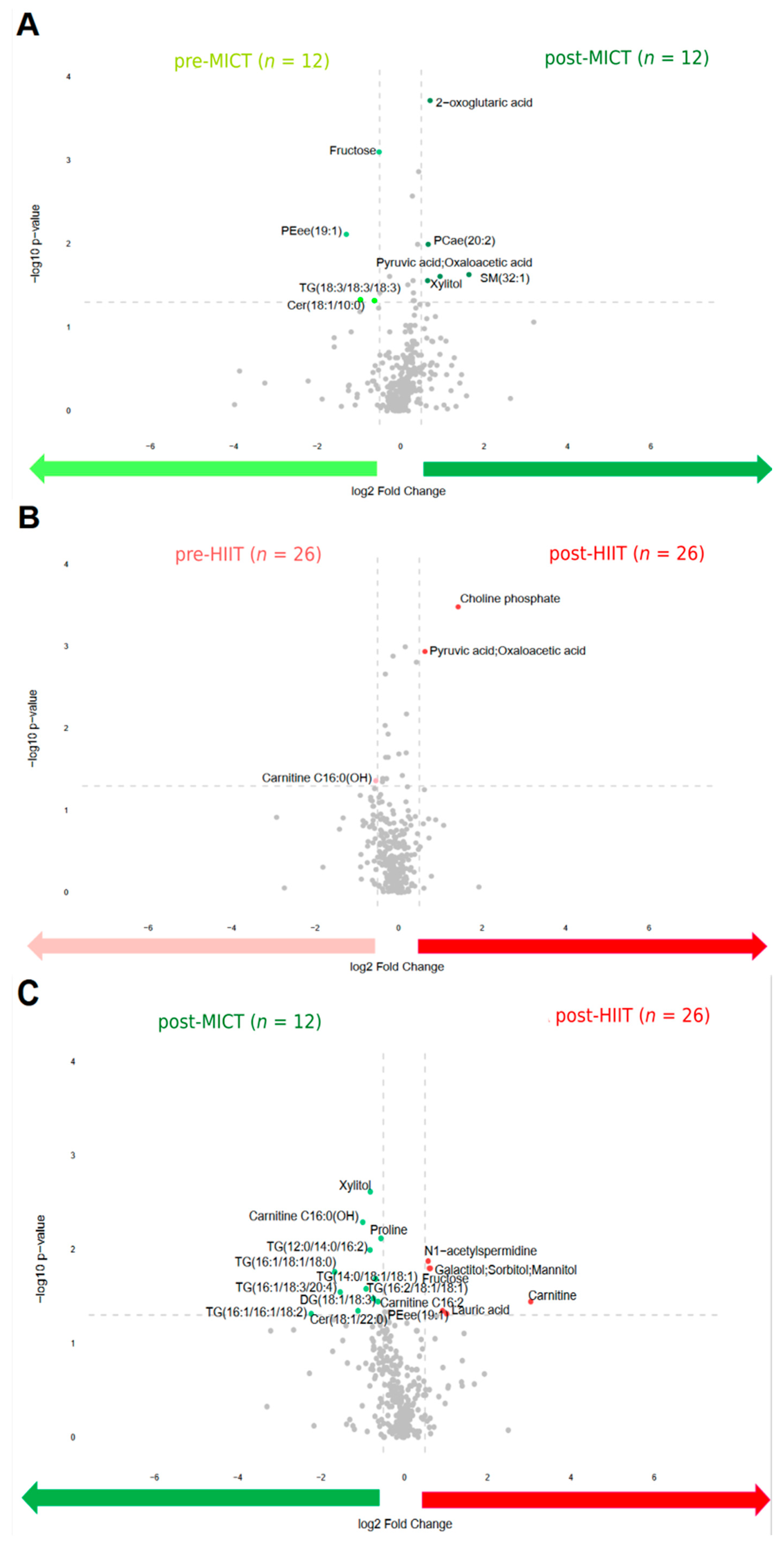 Metabolites 13 00198 g003 Metabolites 13 00198 g003