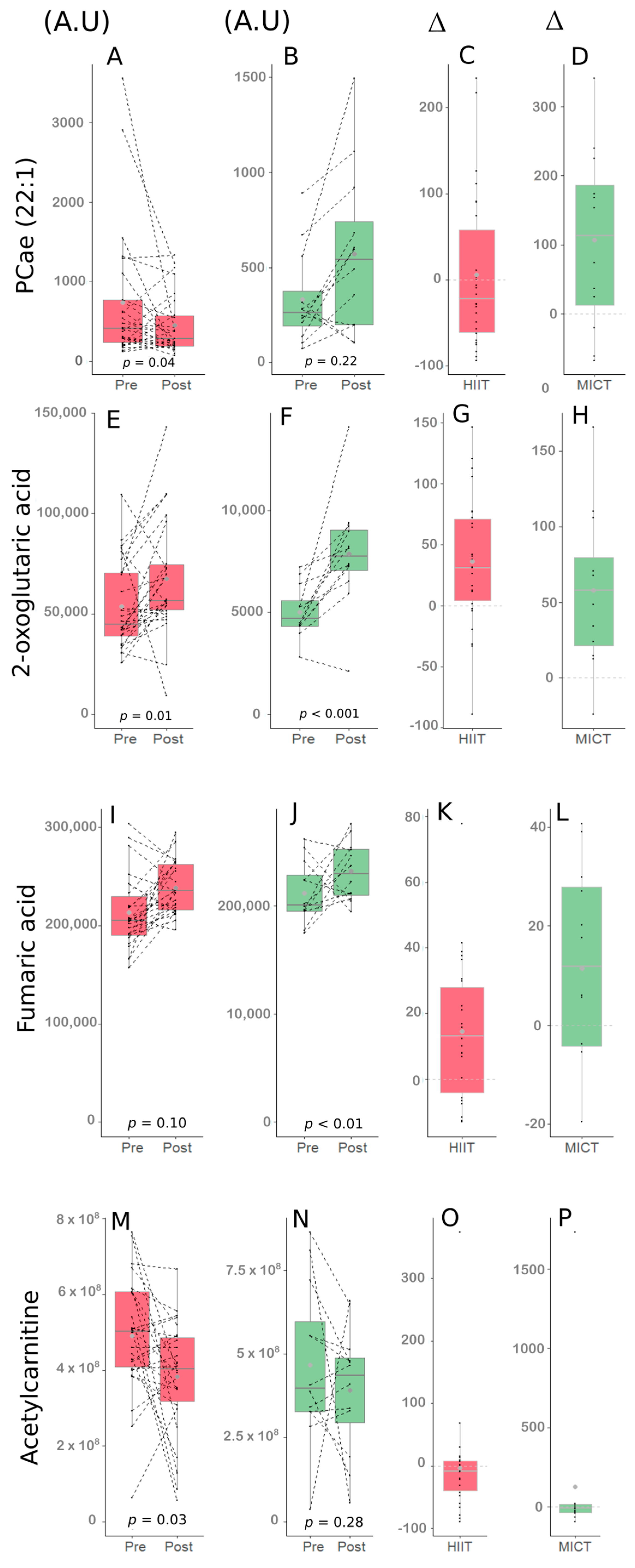 Metabolites 13 00198 g004 Metabolites 13 00198 g004