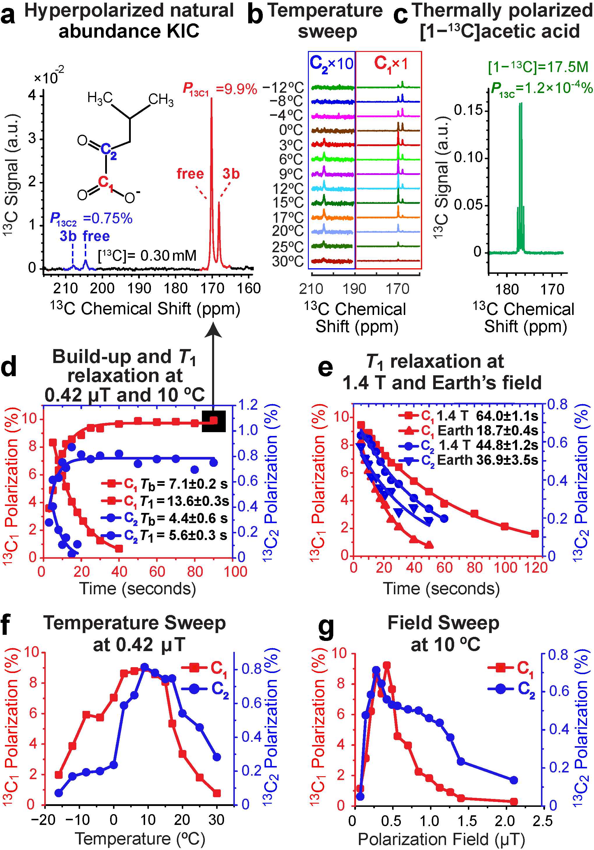 Metabolites 13 00200 g001