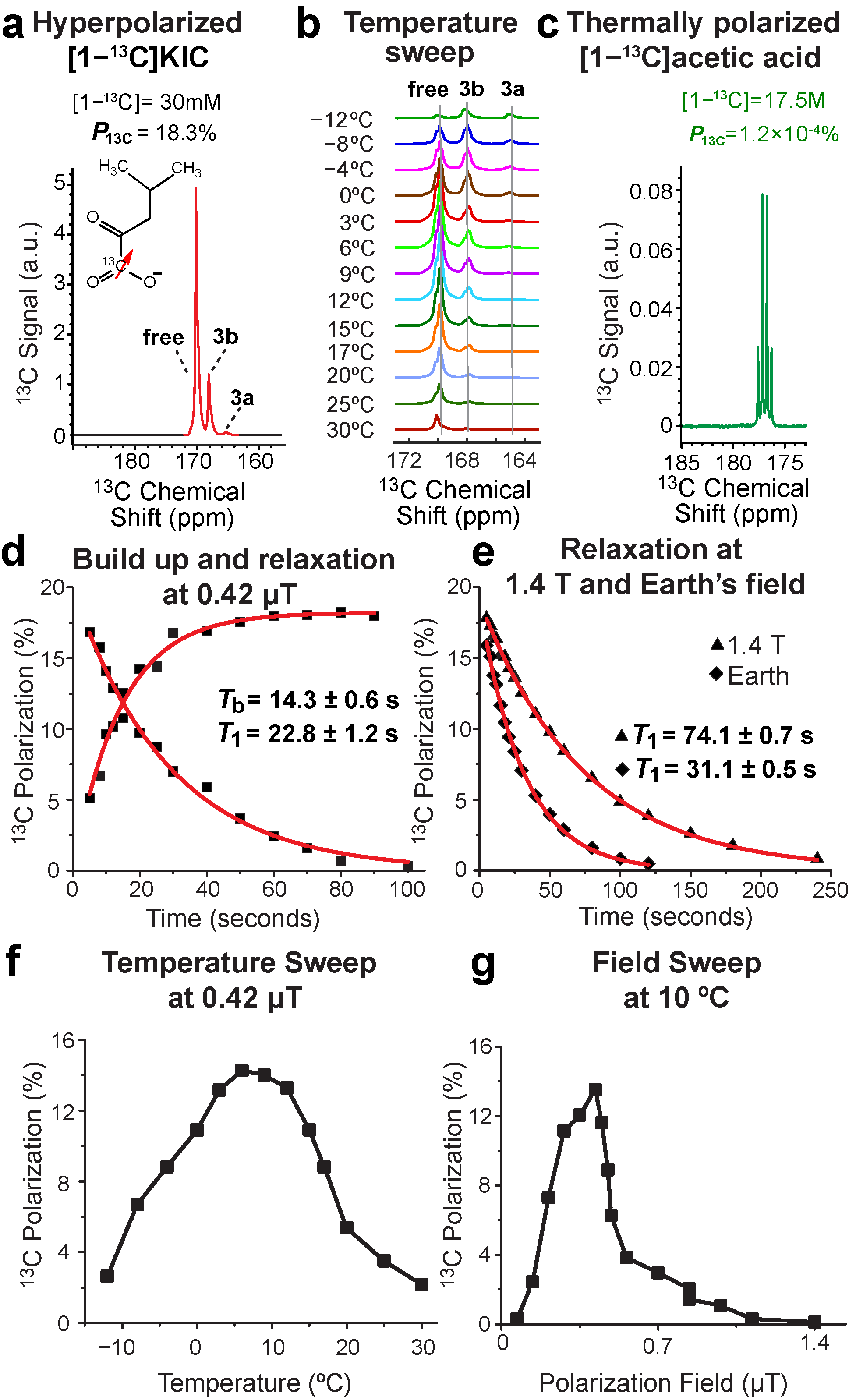 Metabolites 13 00200 g002