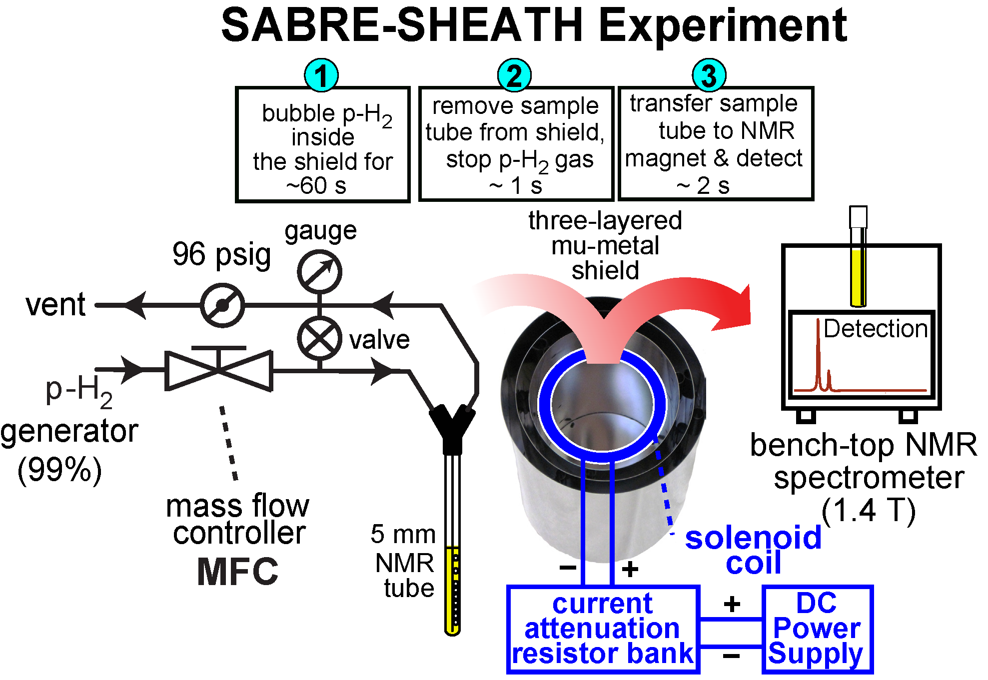 Metabolites 13 00200 sch002