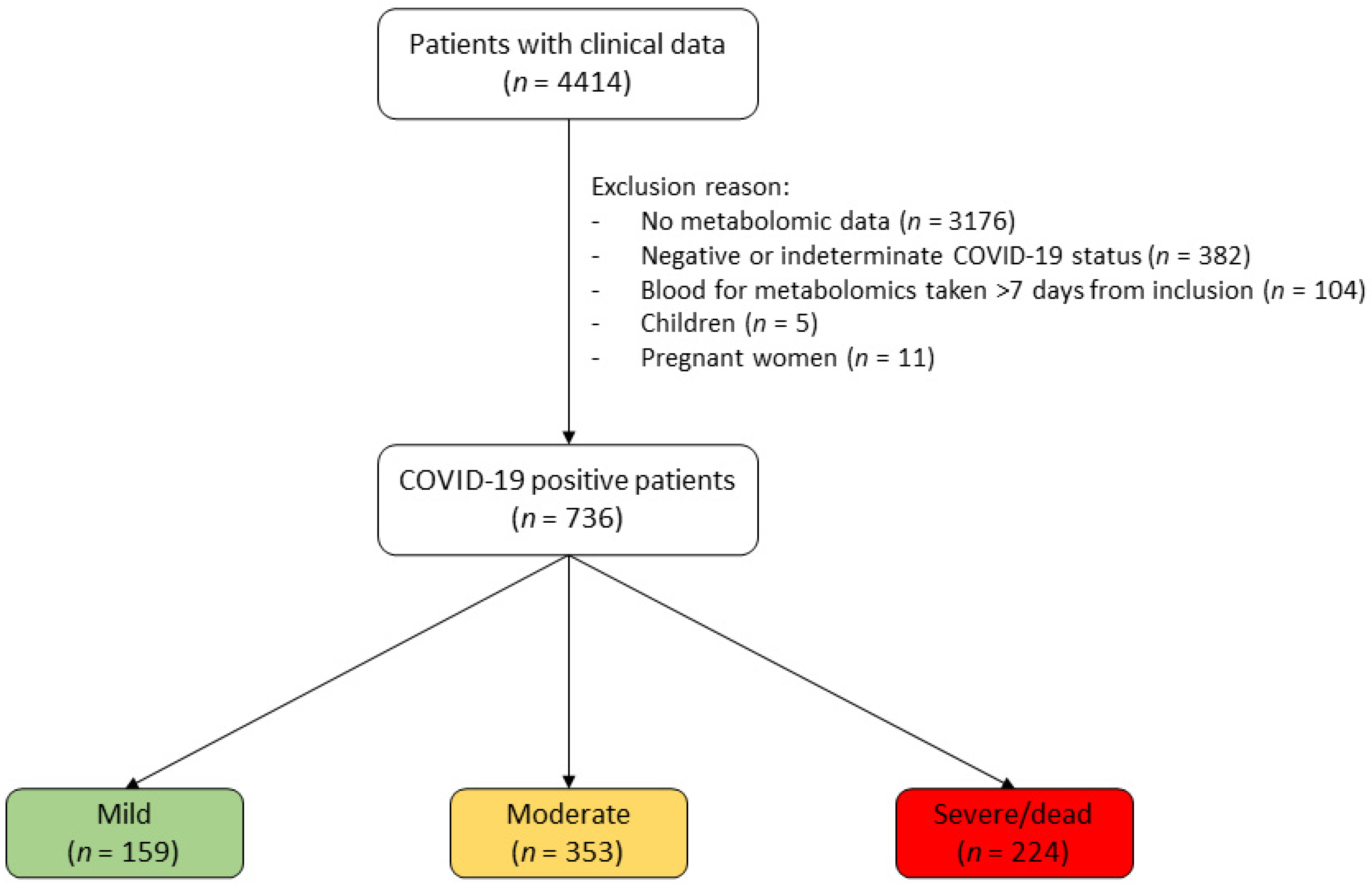 Metabolites 13 00201 g001 Metabolites 13 00201 g001