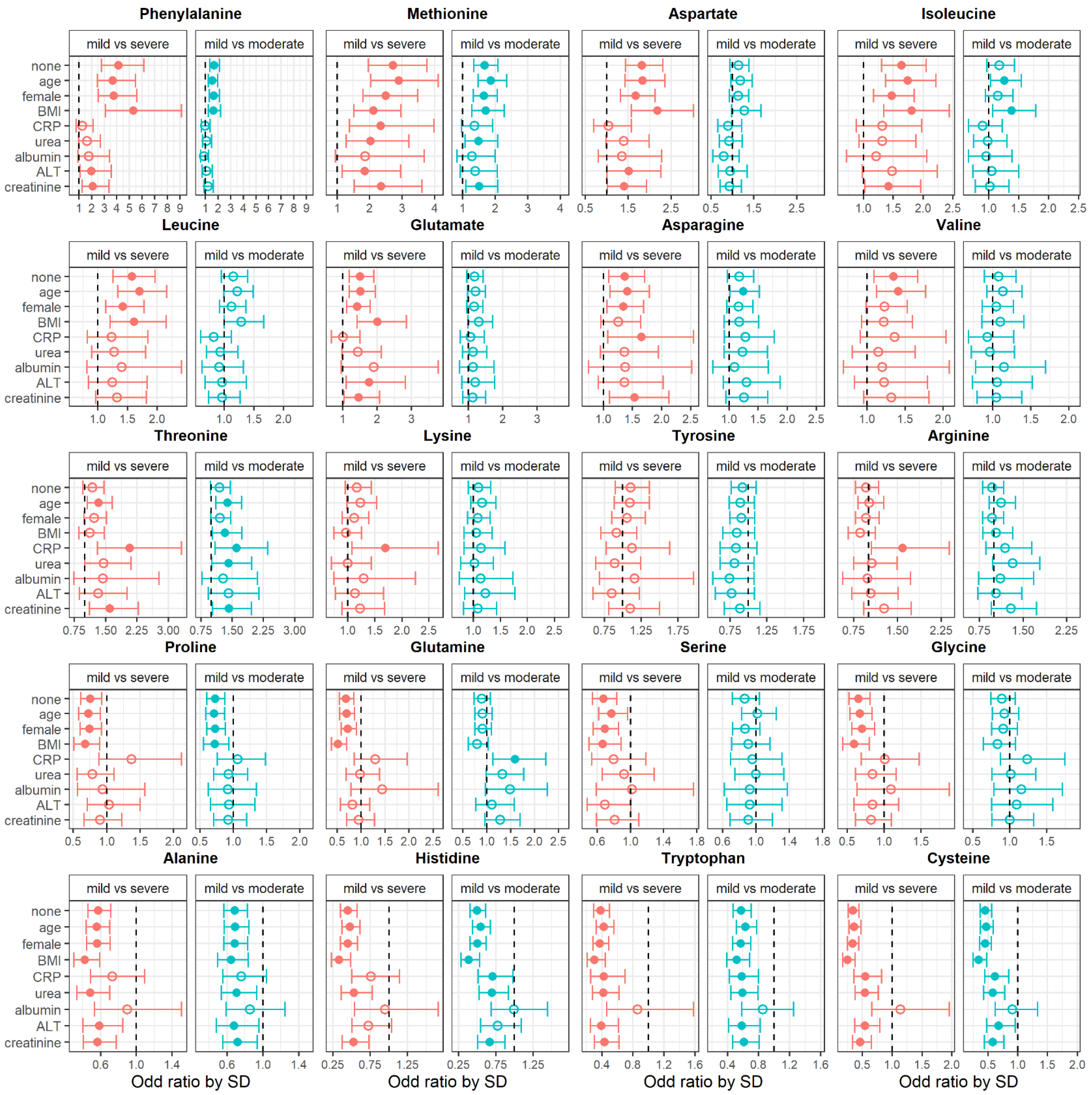 Metabolites 13 00201 g002 Metabolites 13 00201 g002