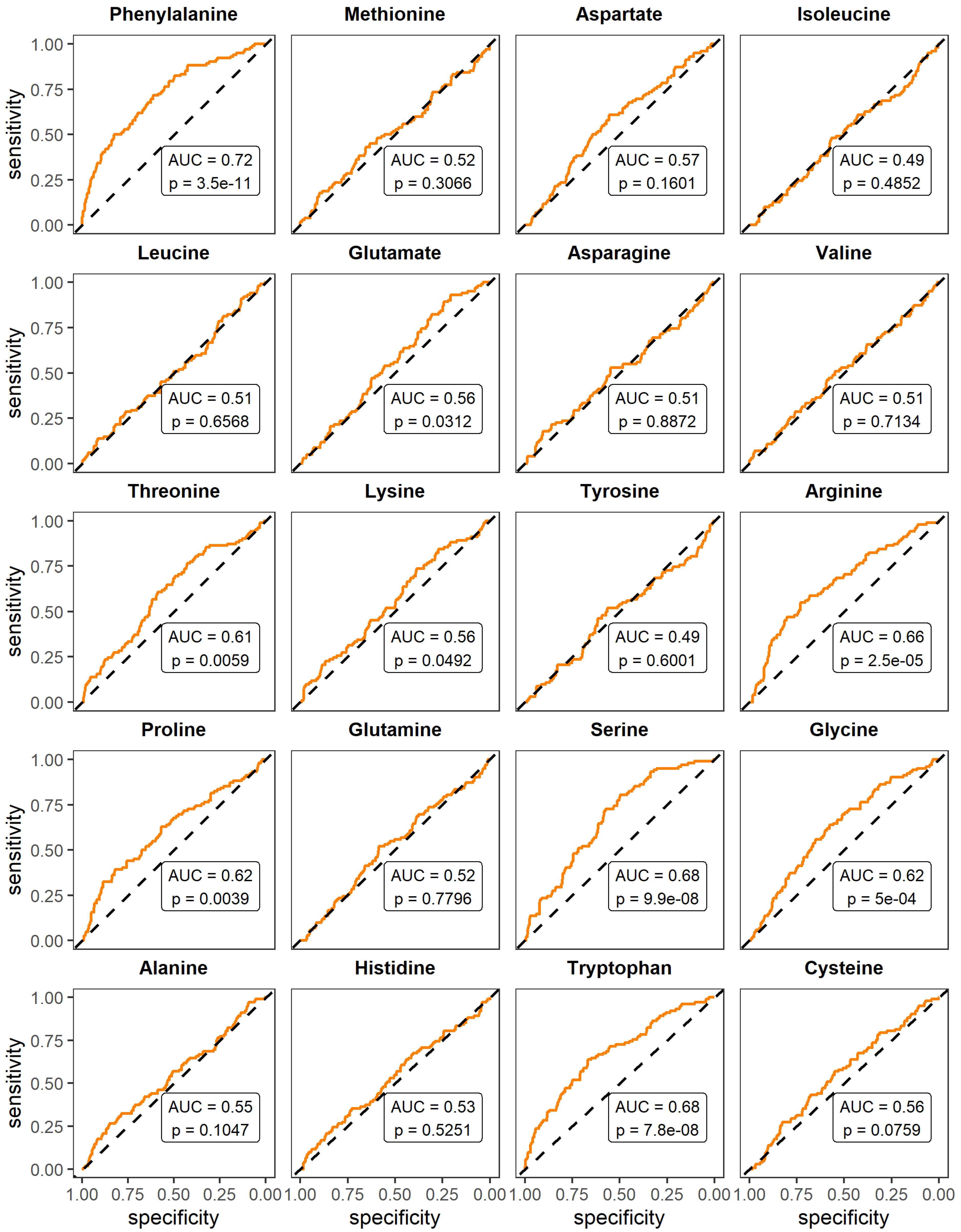 Metabolites 13 00201 g003 Metabolites 13 00201 g003
