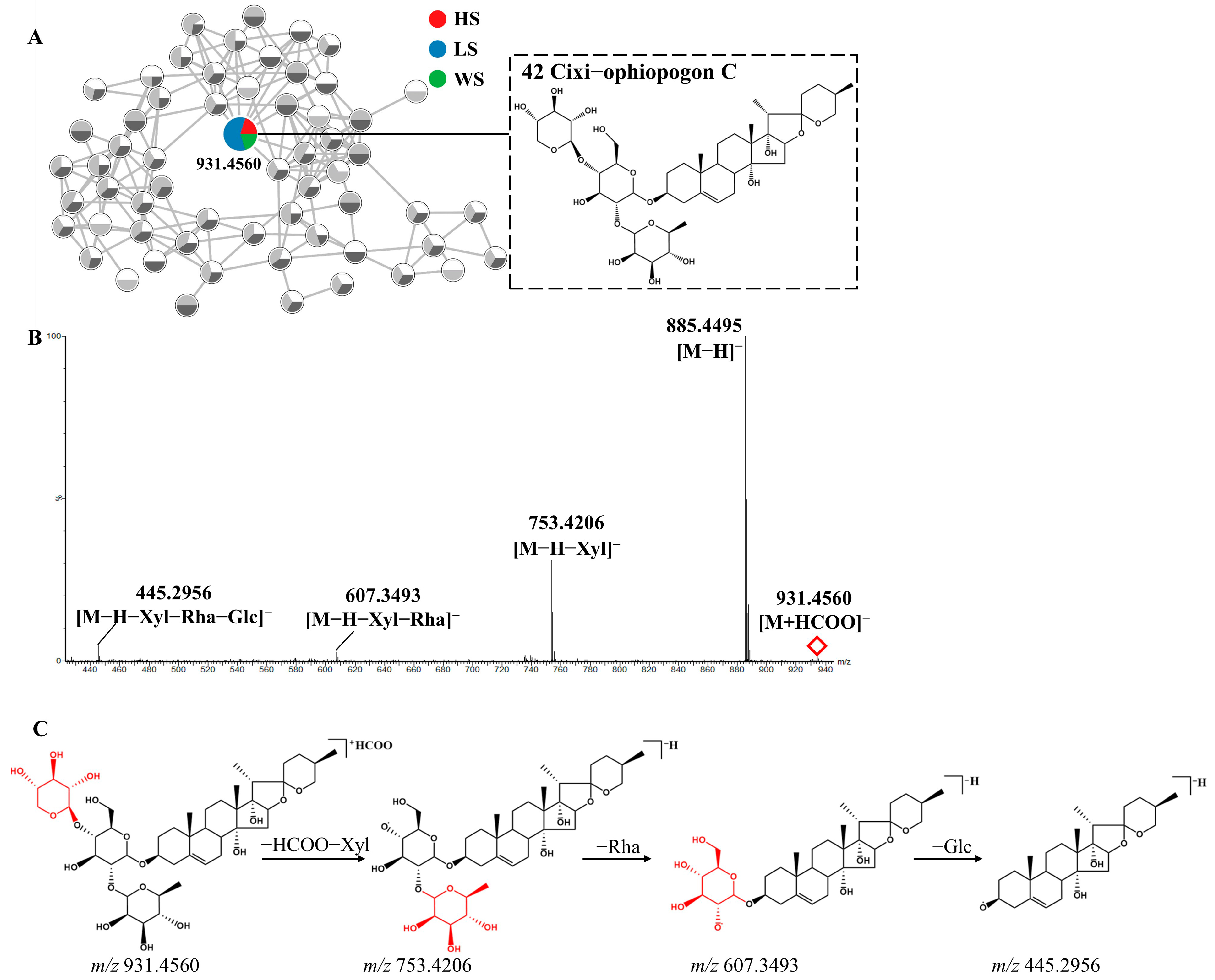 Metabolites 13 00204 g003 Metabolites 13 00204 g003
