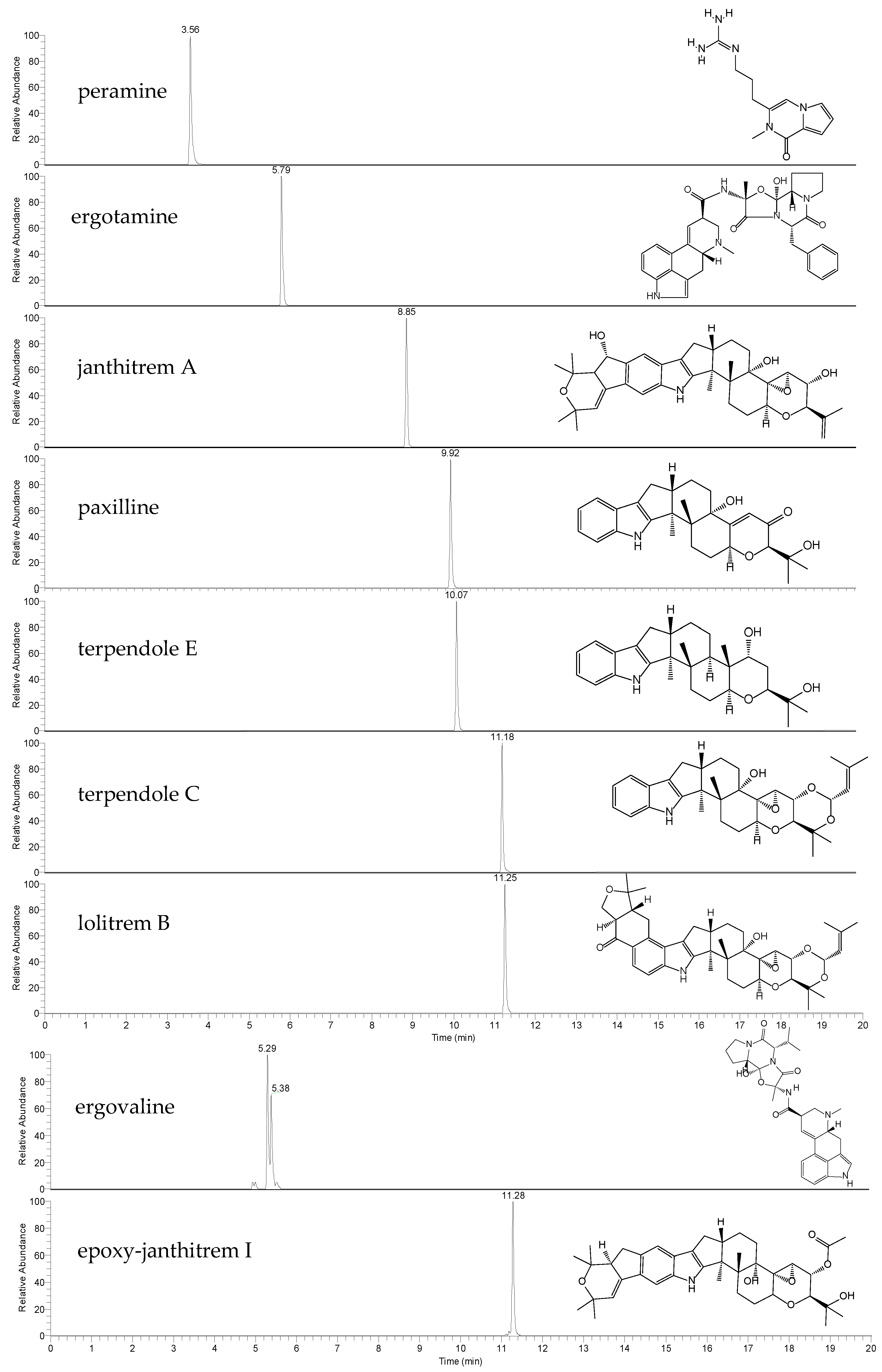 Metabolites 13 00205 g001
