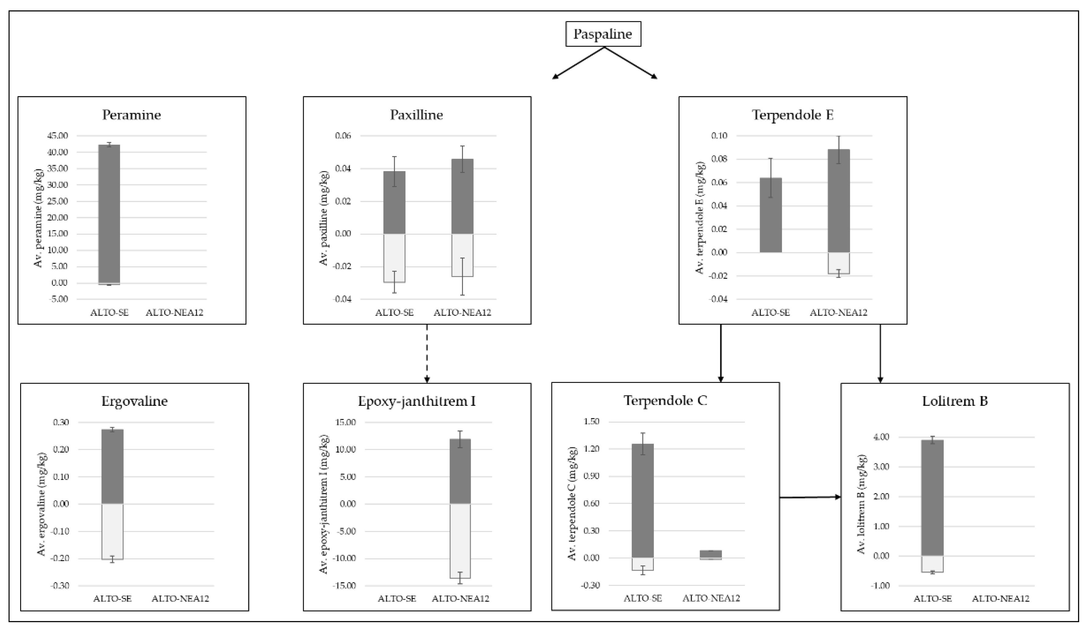 Metabolites 13 00205 g003