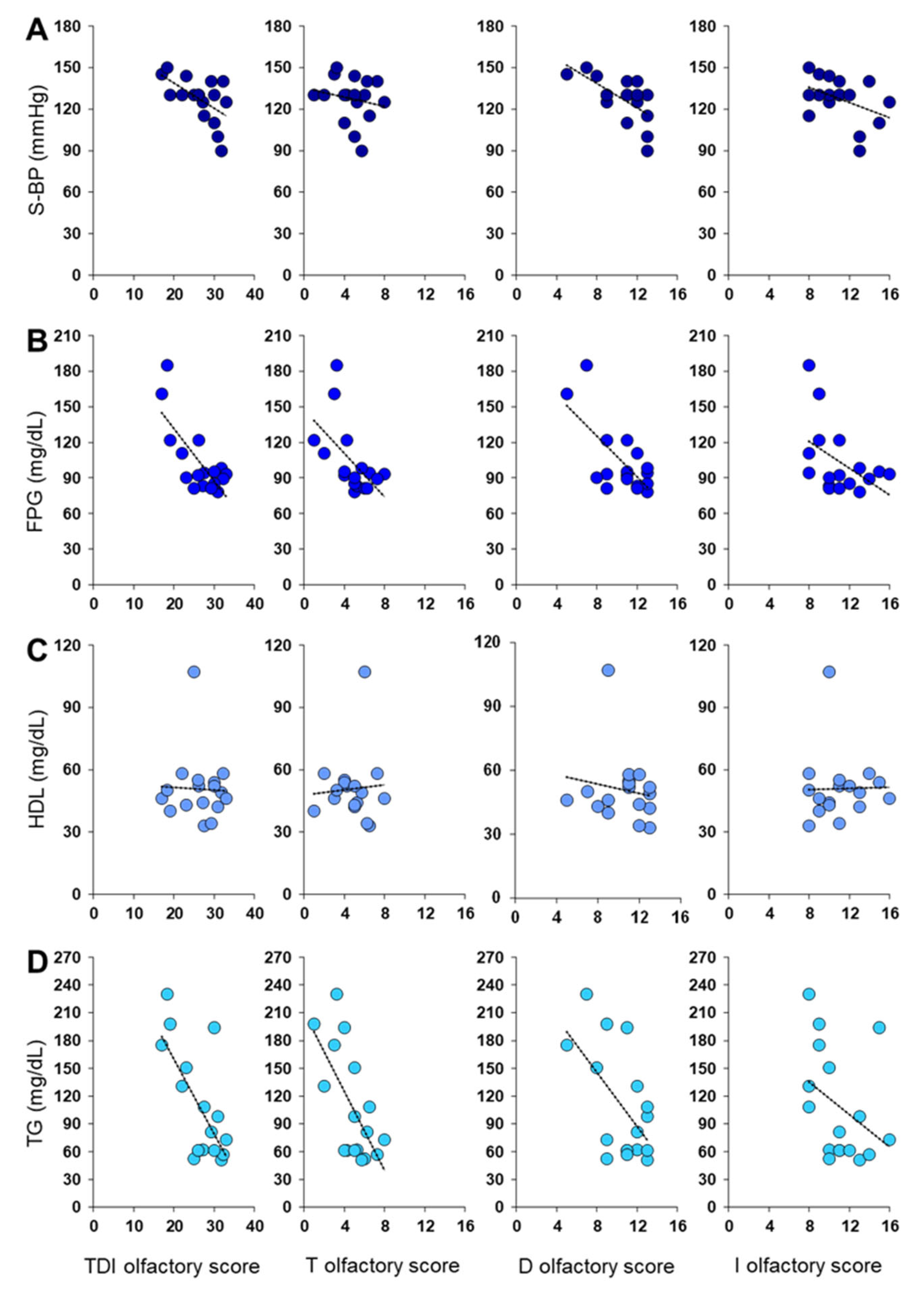 Metabolites 13 00206 g004