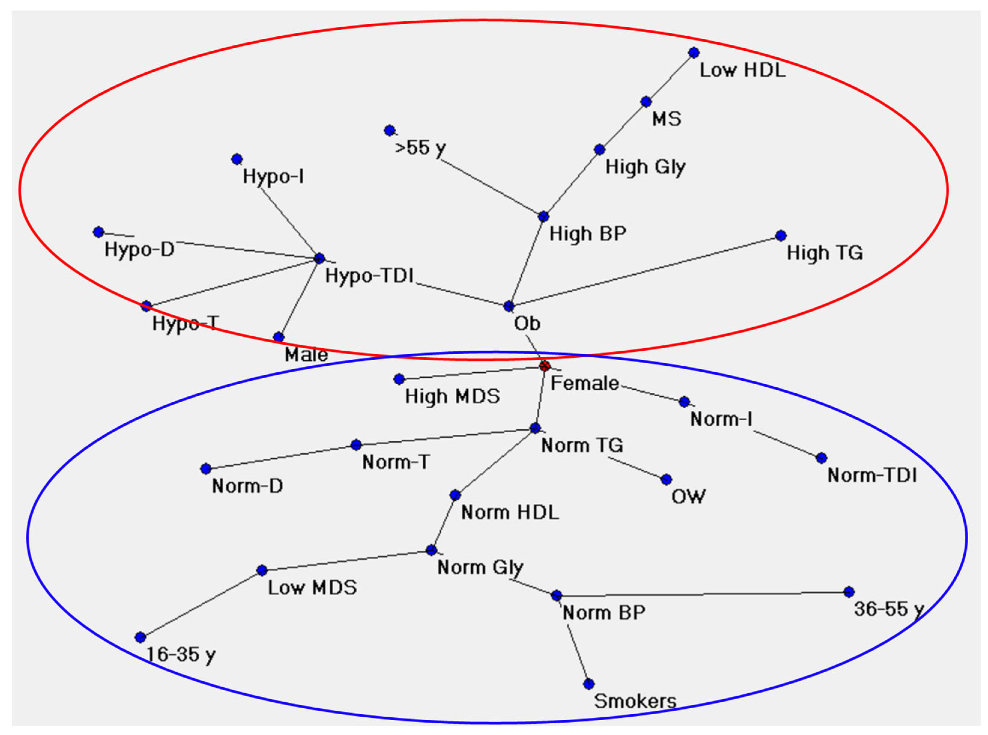 Metabolites 13 00206 g006