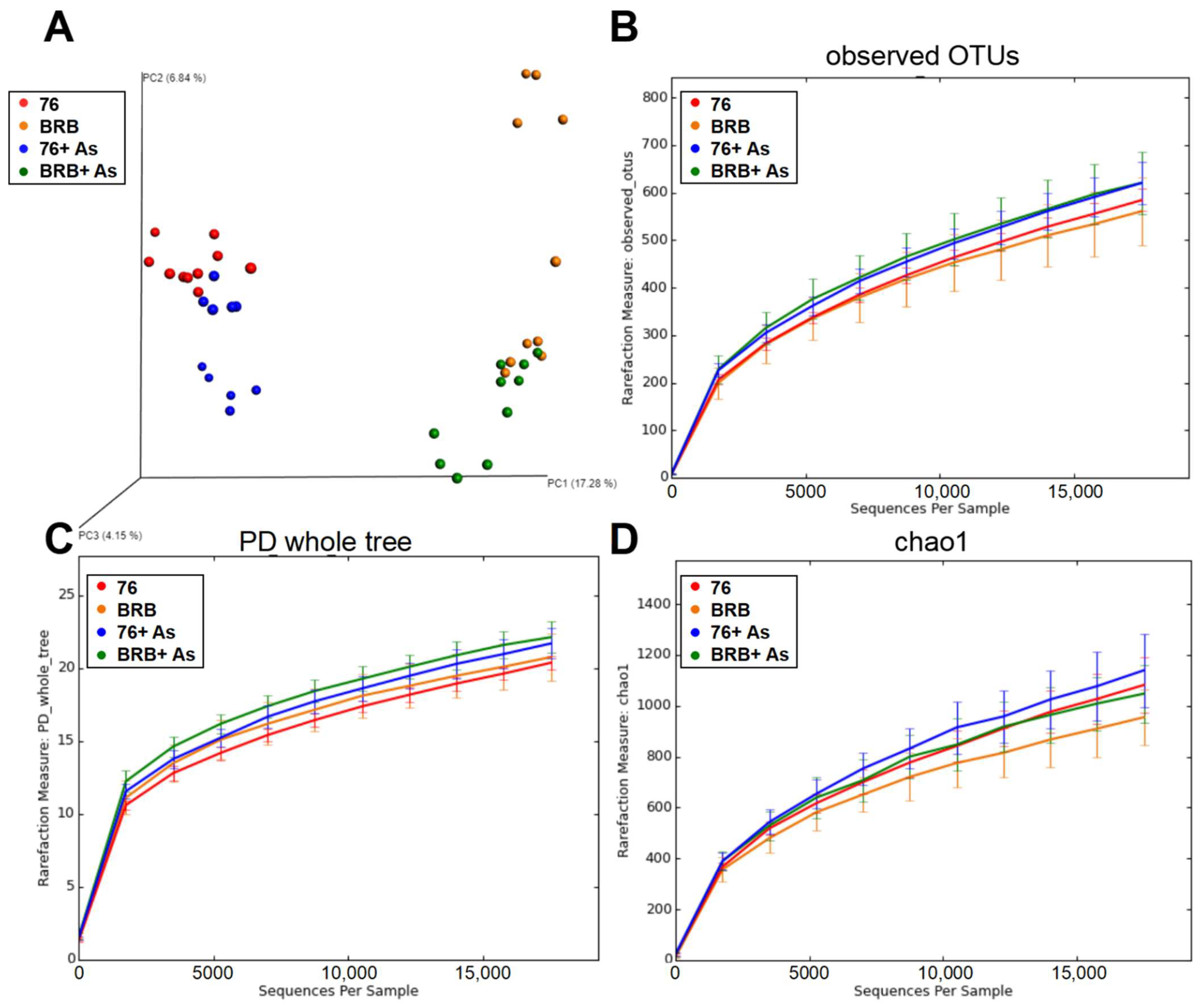 Metabolites 13 00207 g002 Metabolites 13 00207 g002
