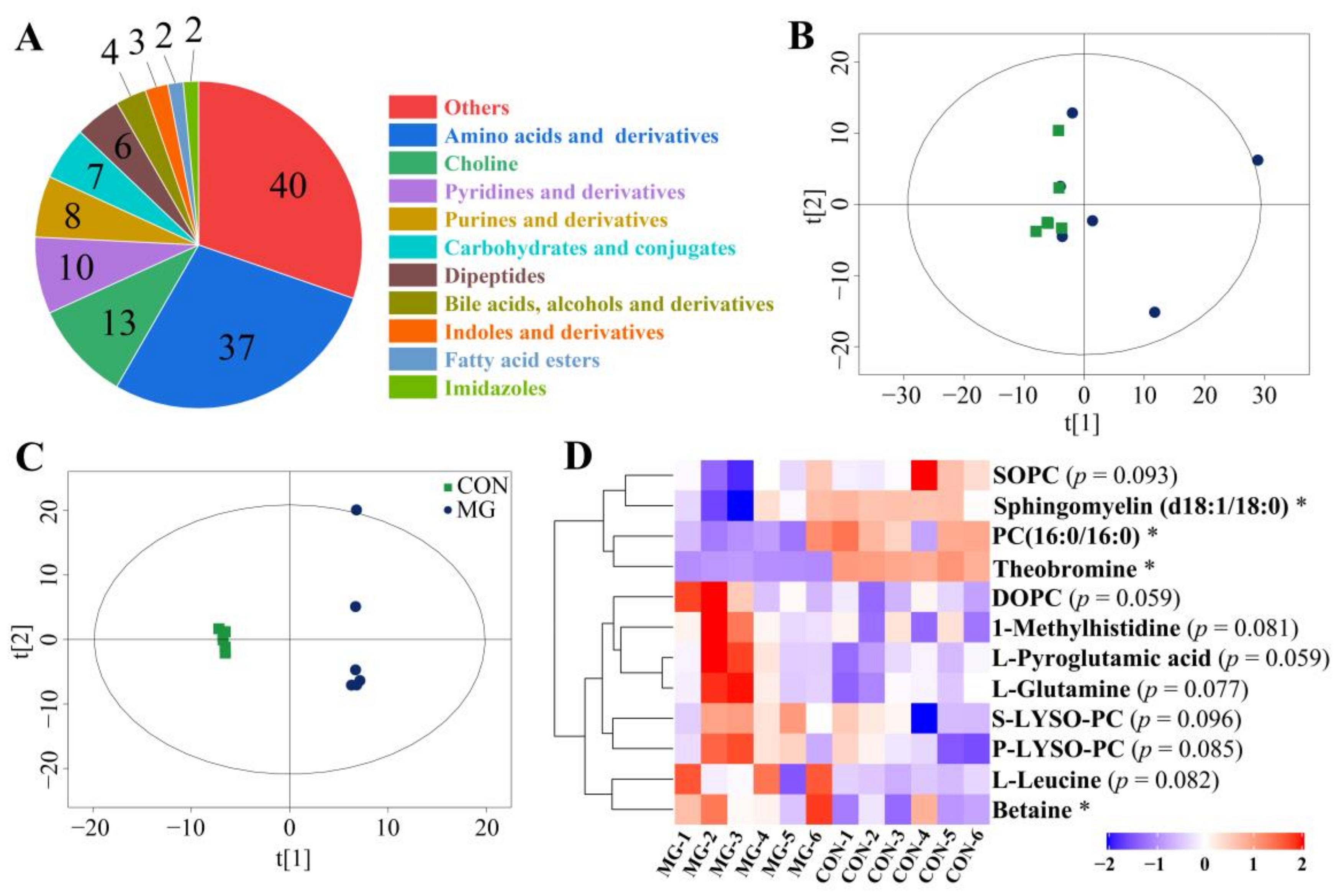Metabolites 13 00208 g001