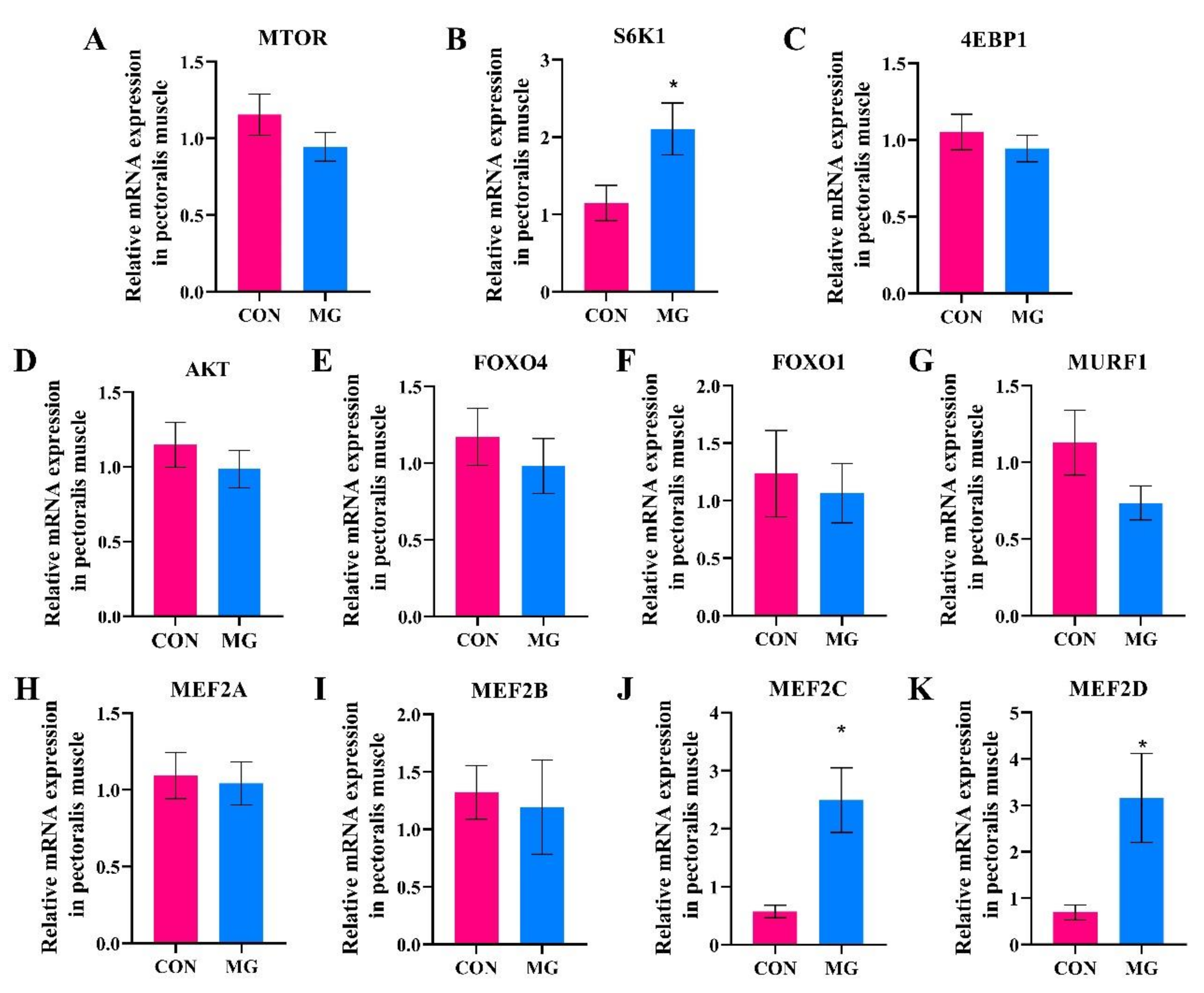 Metabolites 13 00208 g003