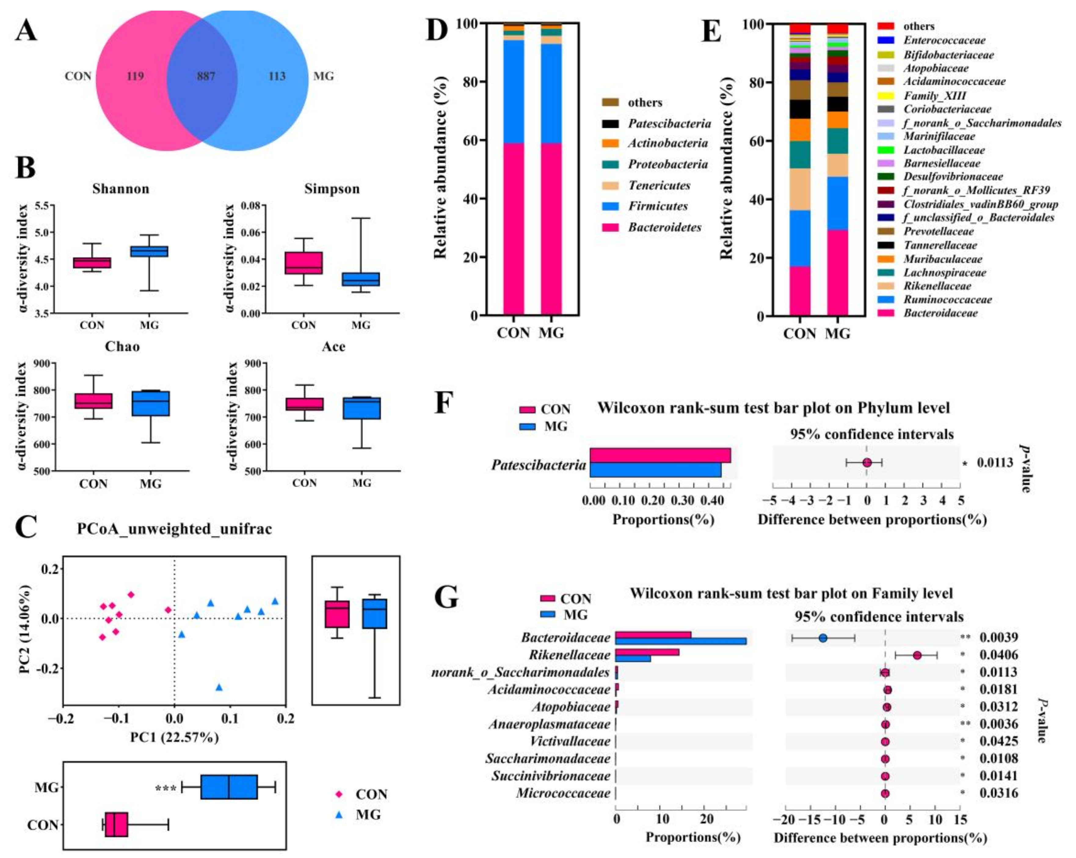 Metabolites 13 00208 g004