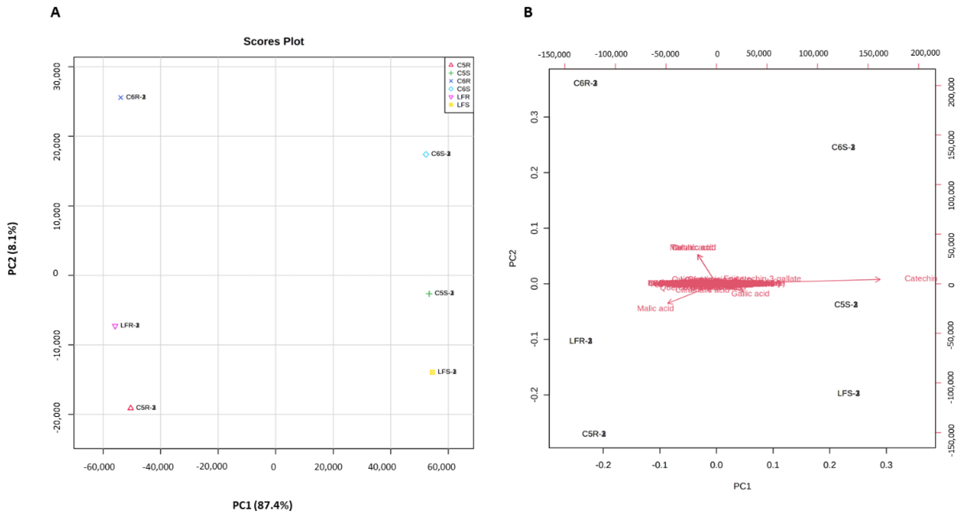 Metabolites 13 00210 g004