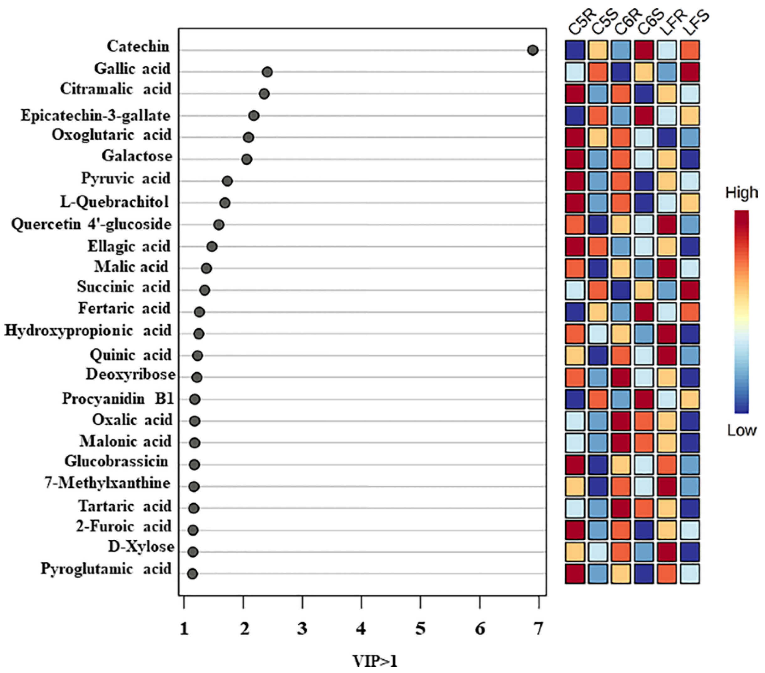 Metabolites 13 00210 g005
