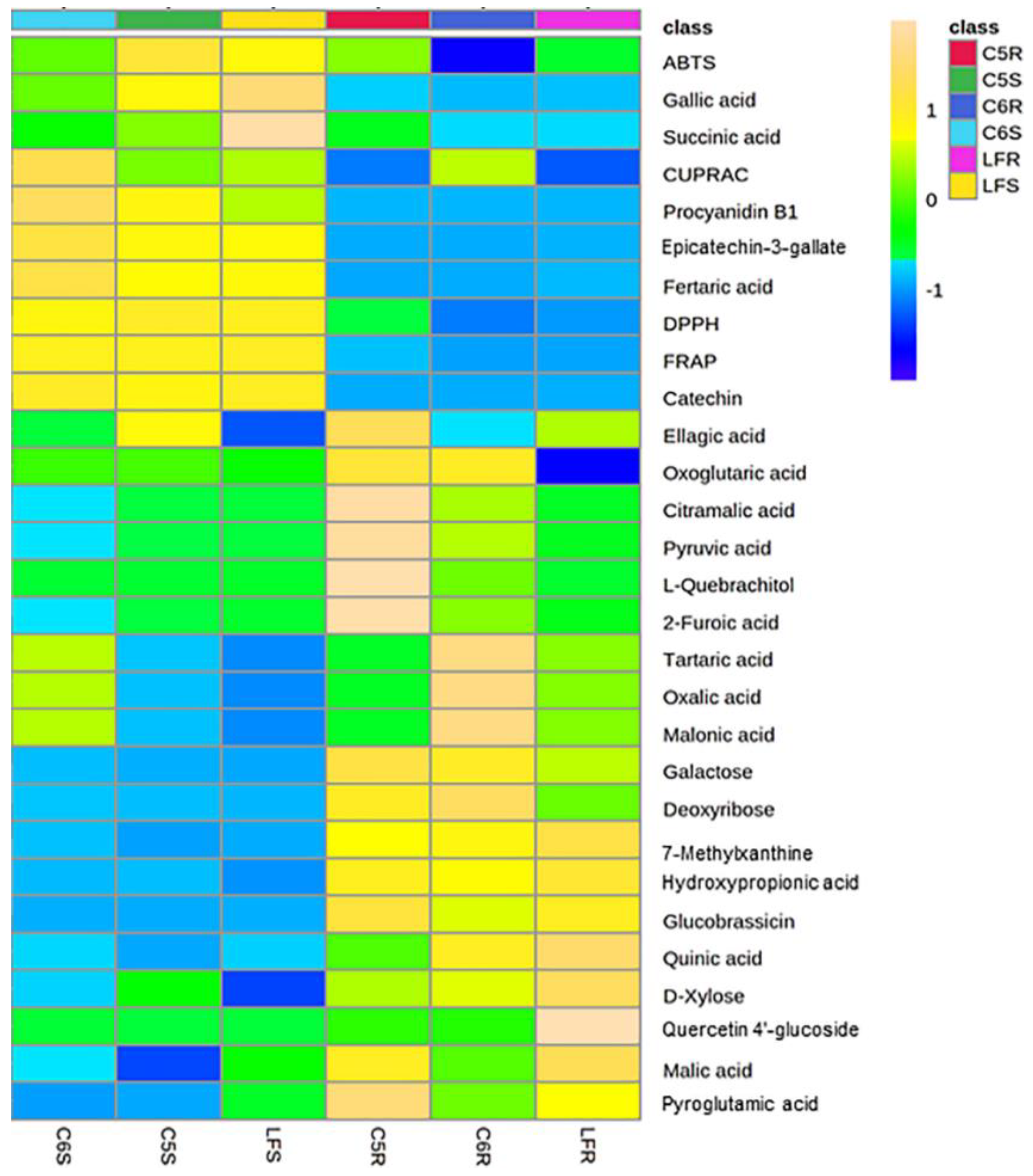 Metabolites 13 00210 g006