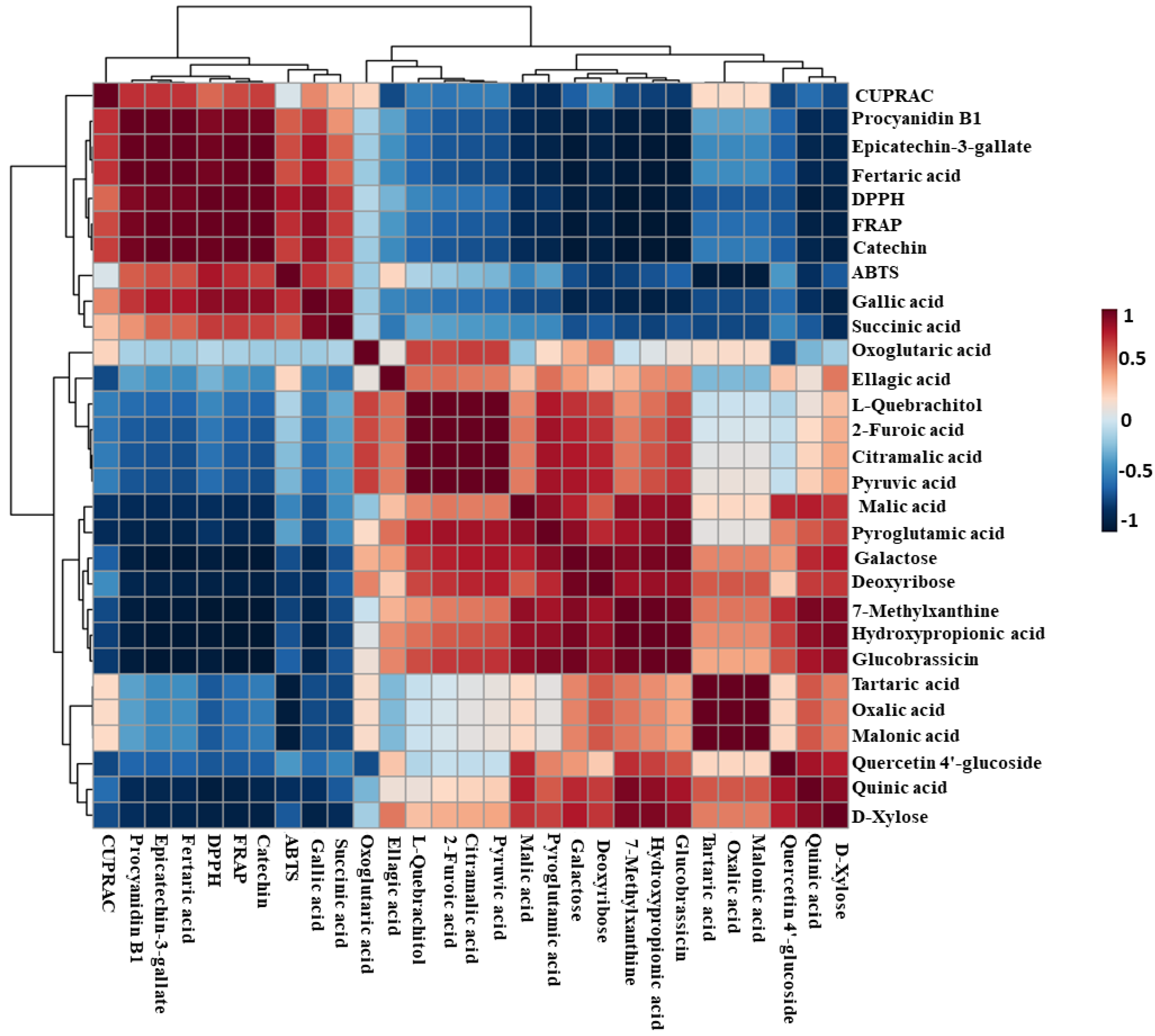 Metabolites 13 00210 g007