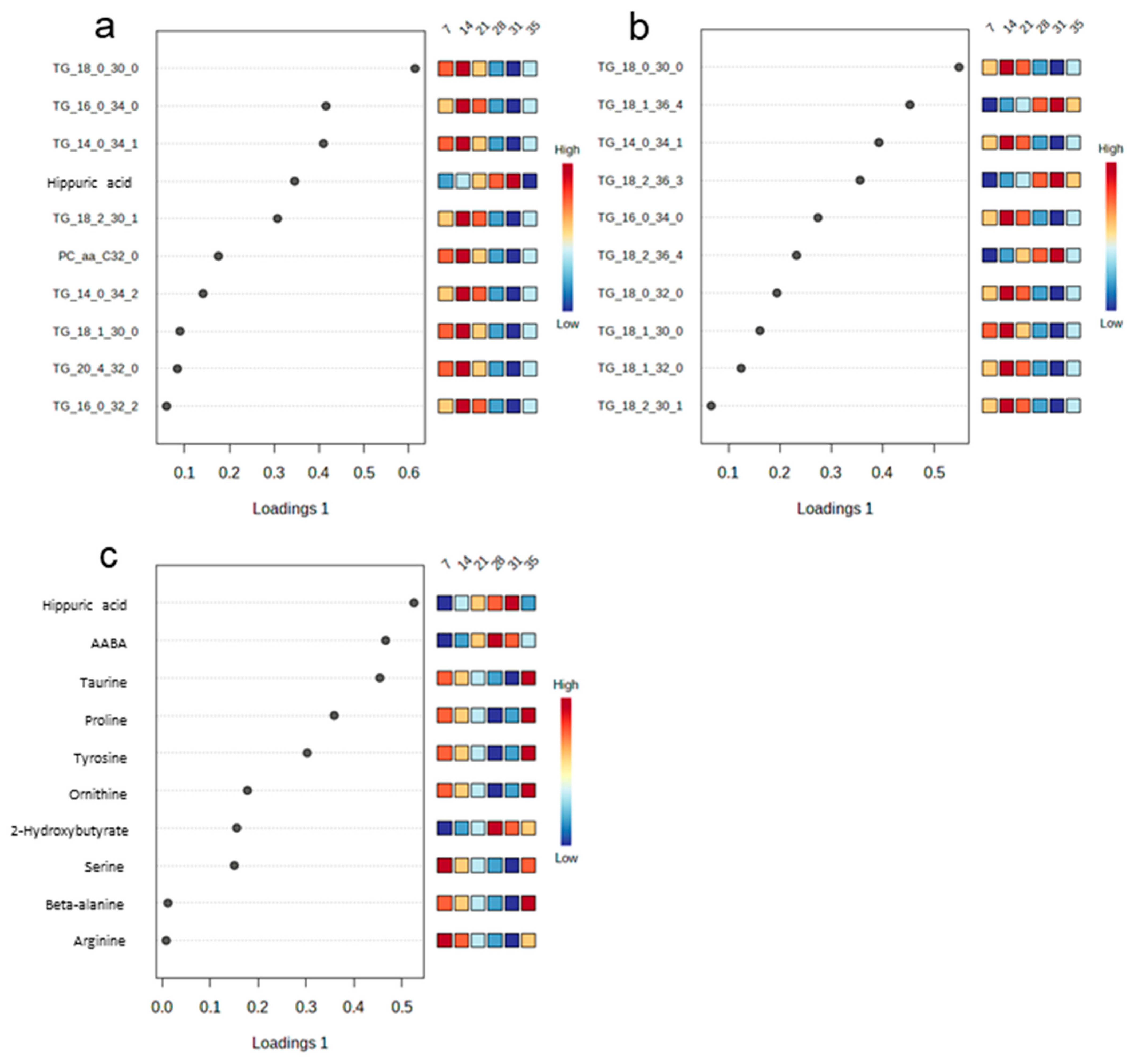 Metabolites 13 00214 g003