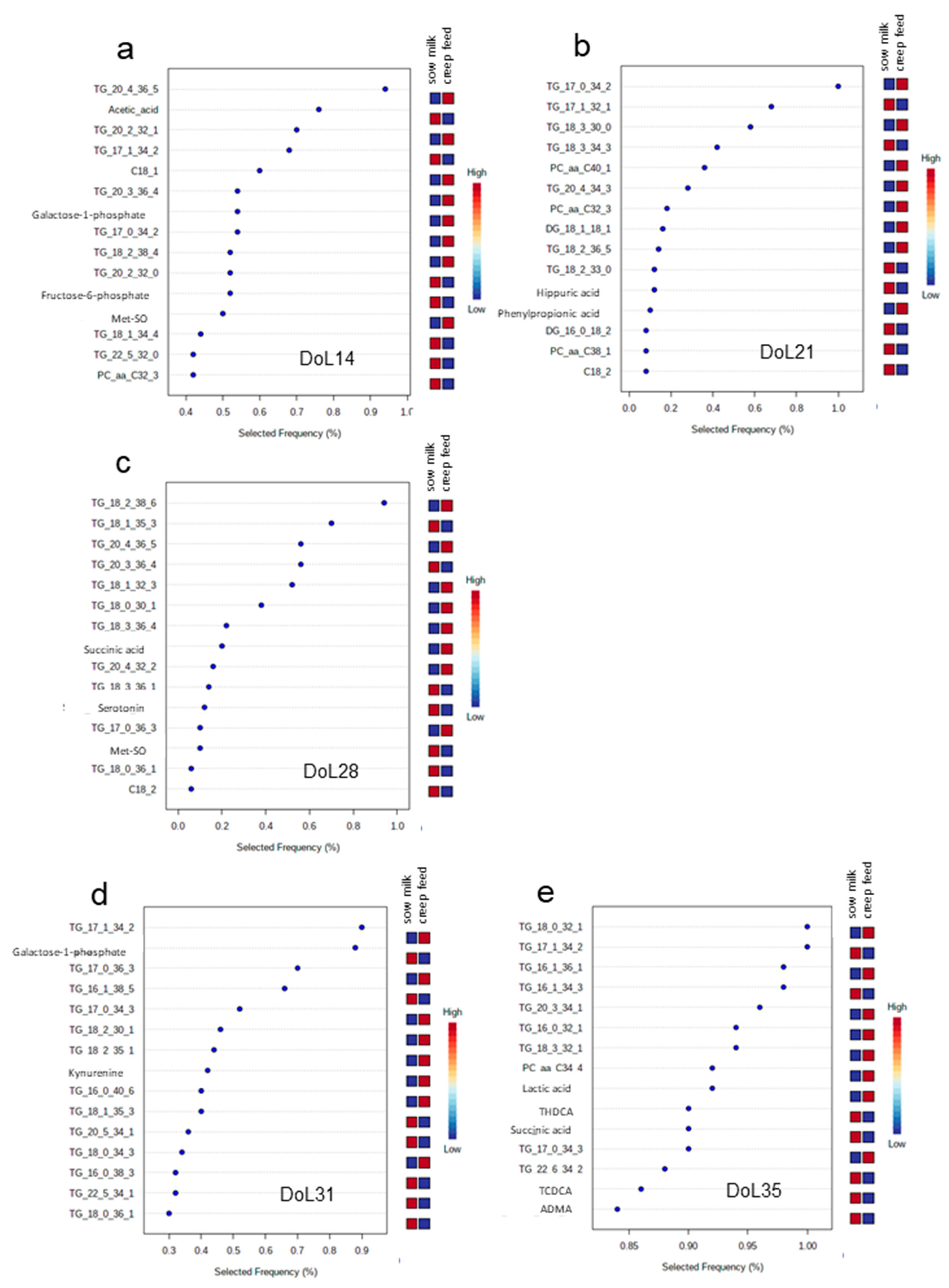 Metabolites 13 00214 g004
