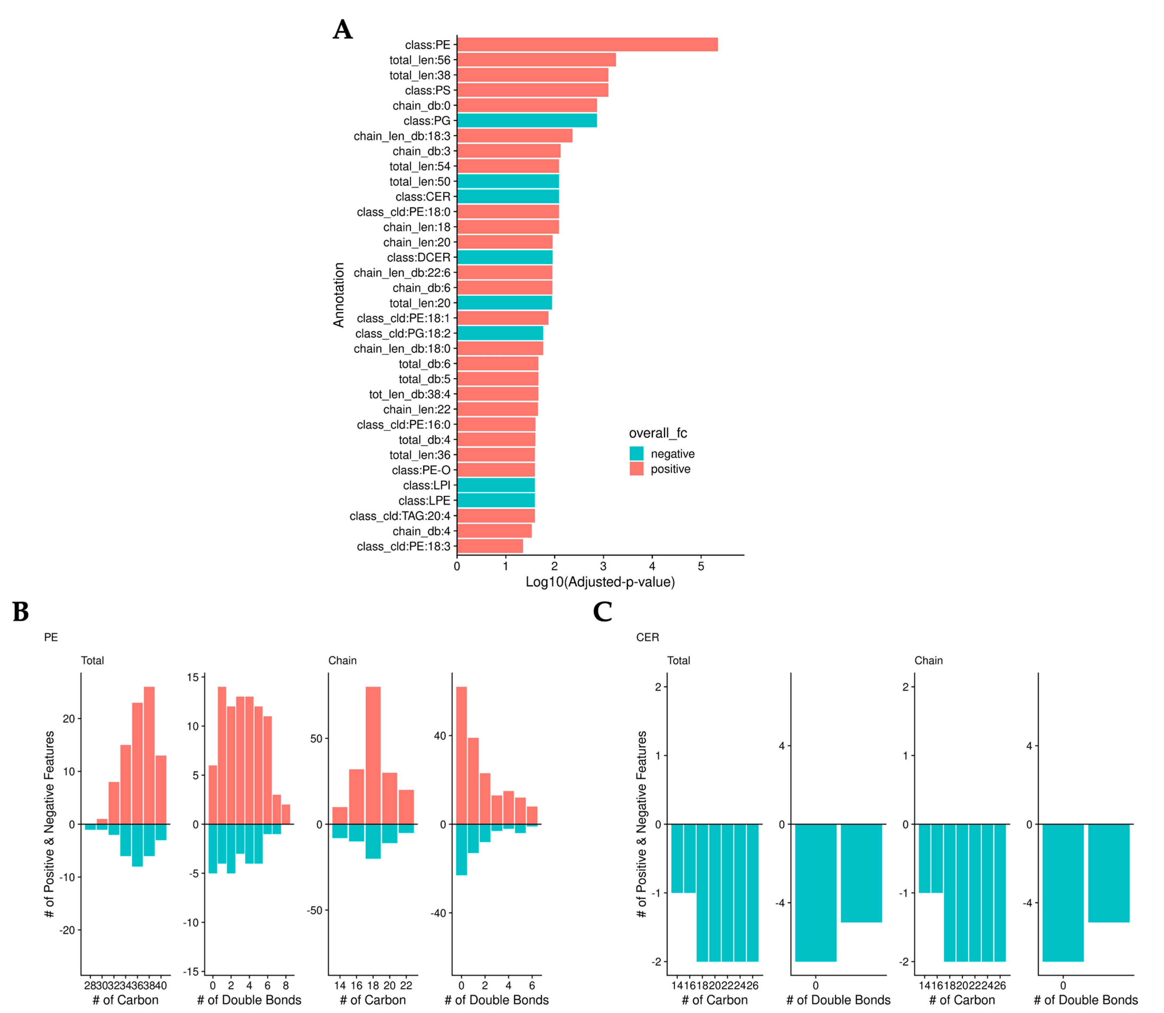 Metabolites 13 00215 g004