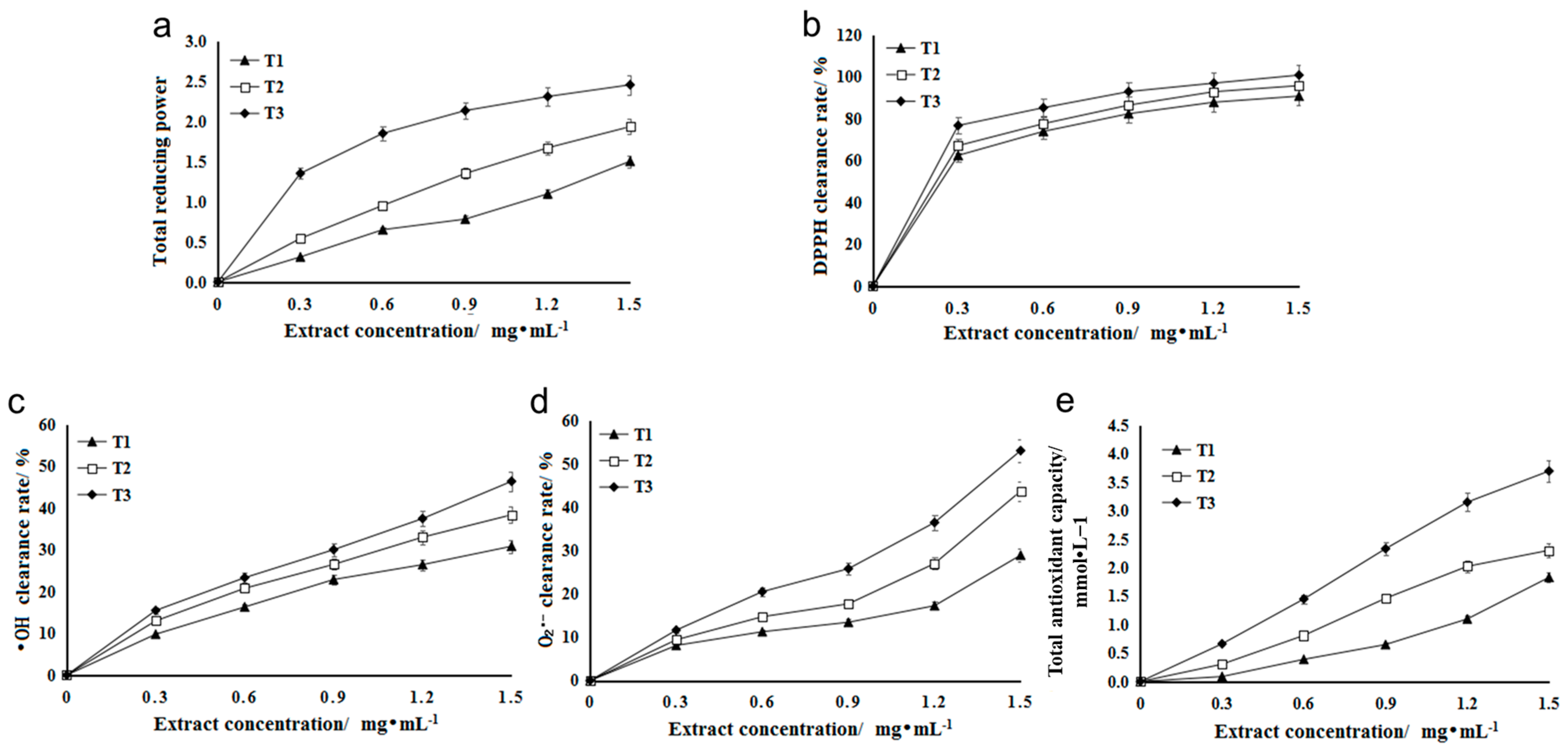 Metabolites 13 00216 g003