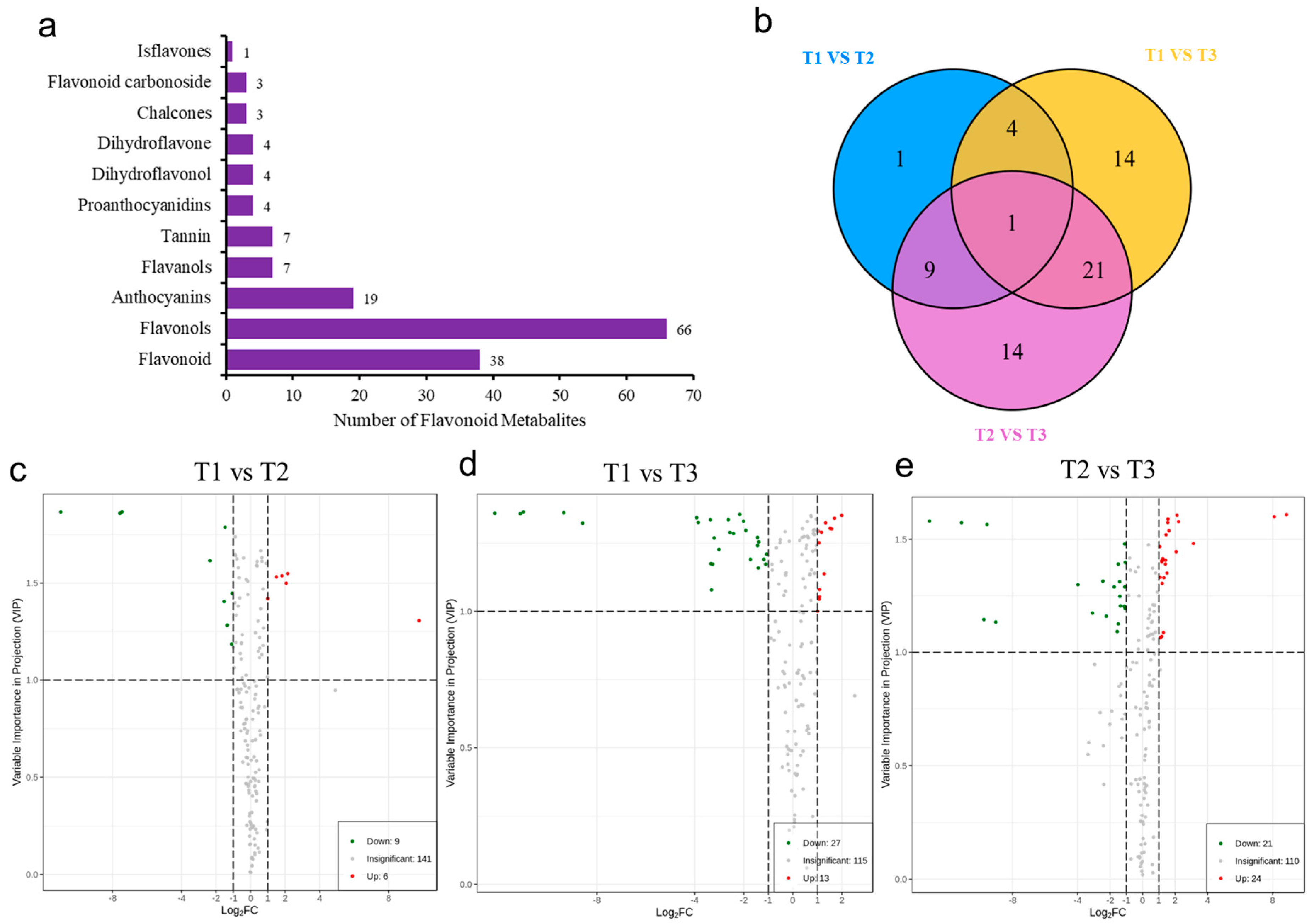 Metabolites 13 00216 g004