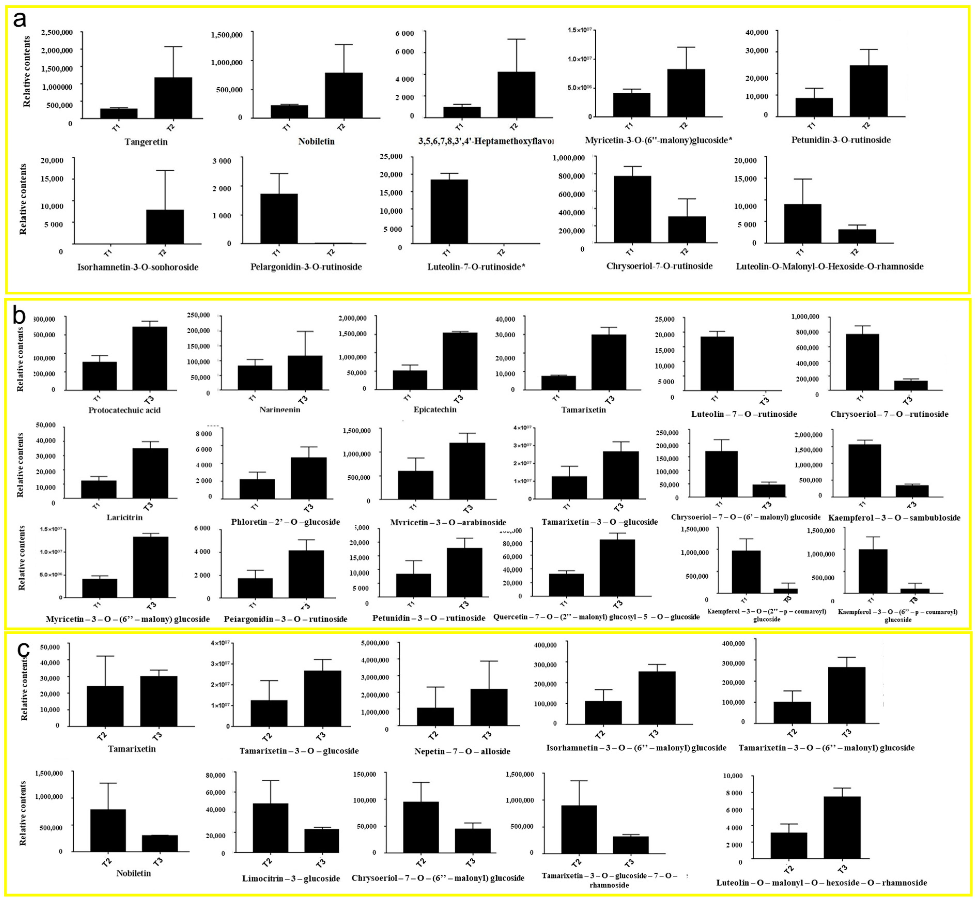 Metabolites 13 00216 g005