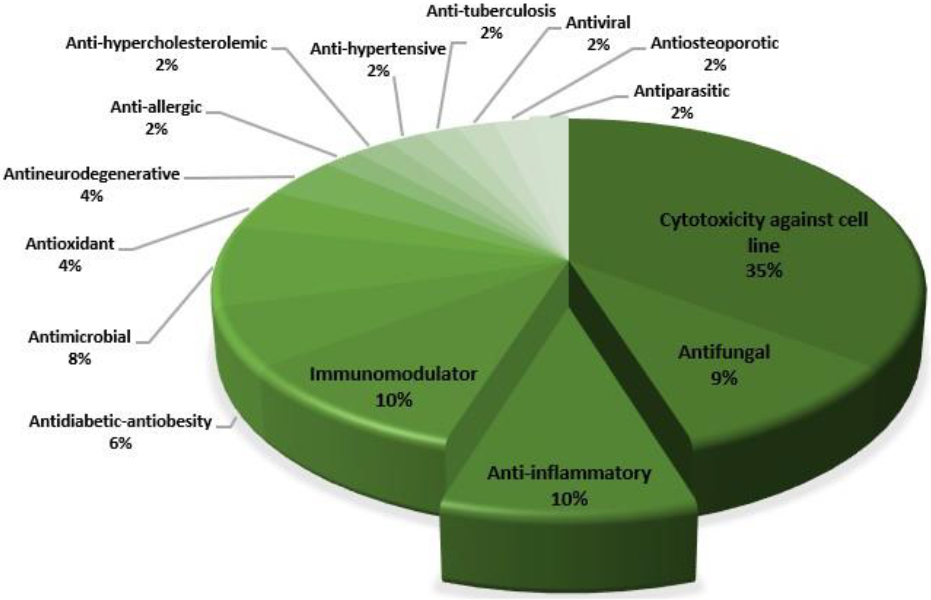 Metabolites 13 00217 g013