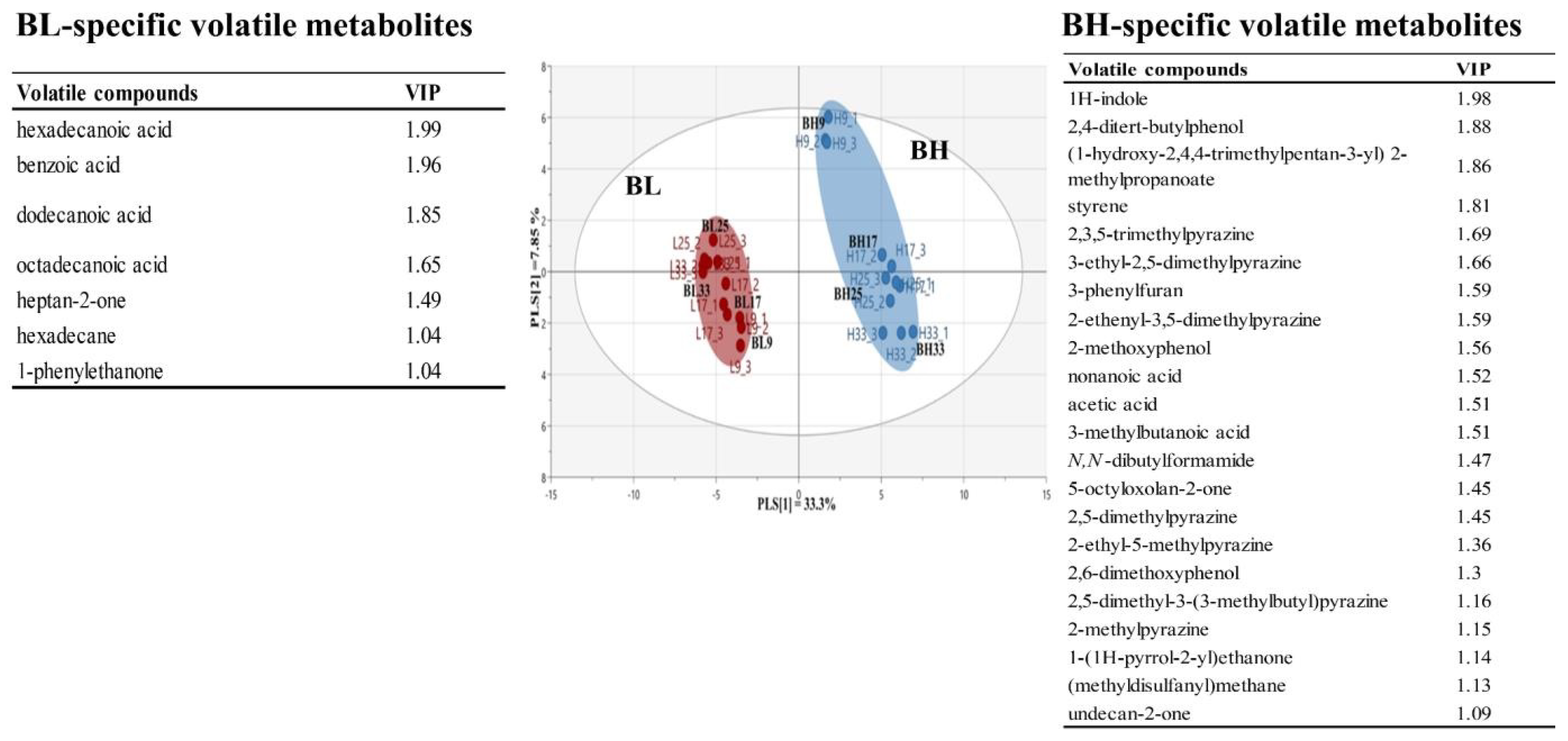 Metabolites 13 00219 g002