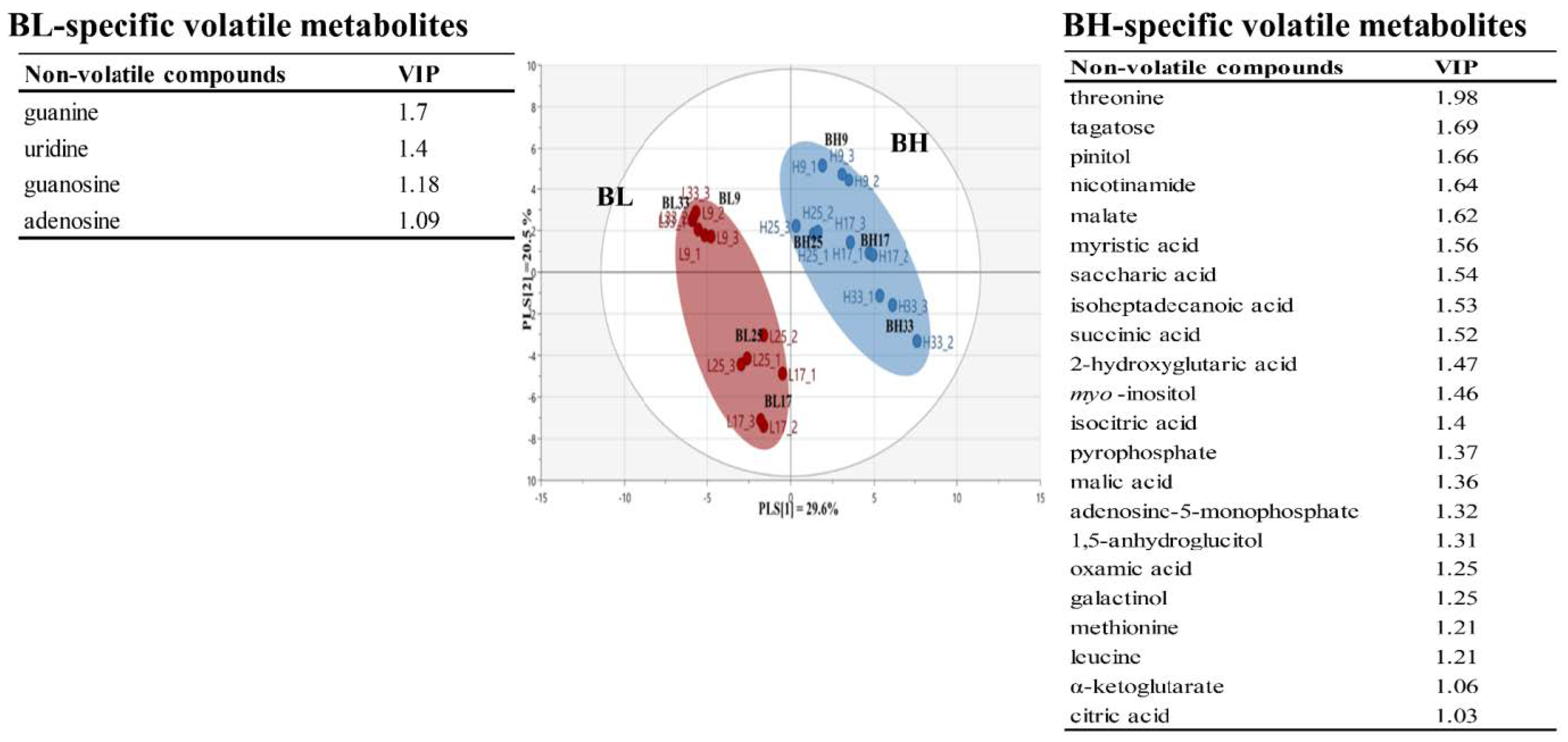 Metabolites 13 00219 g003