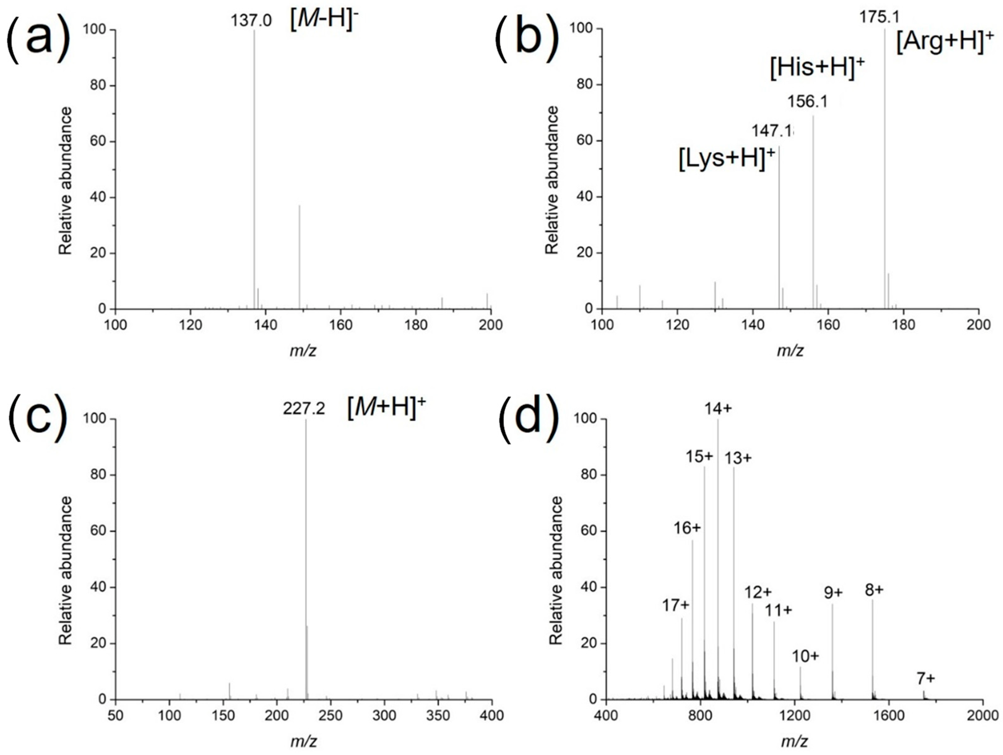 Metabolites 13 00220 g003