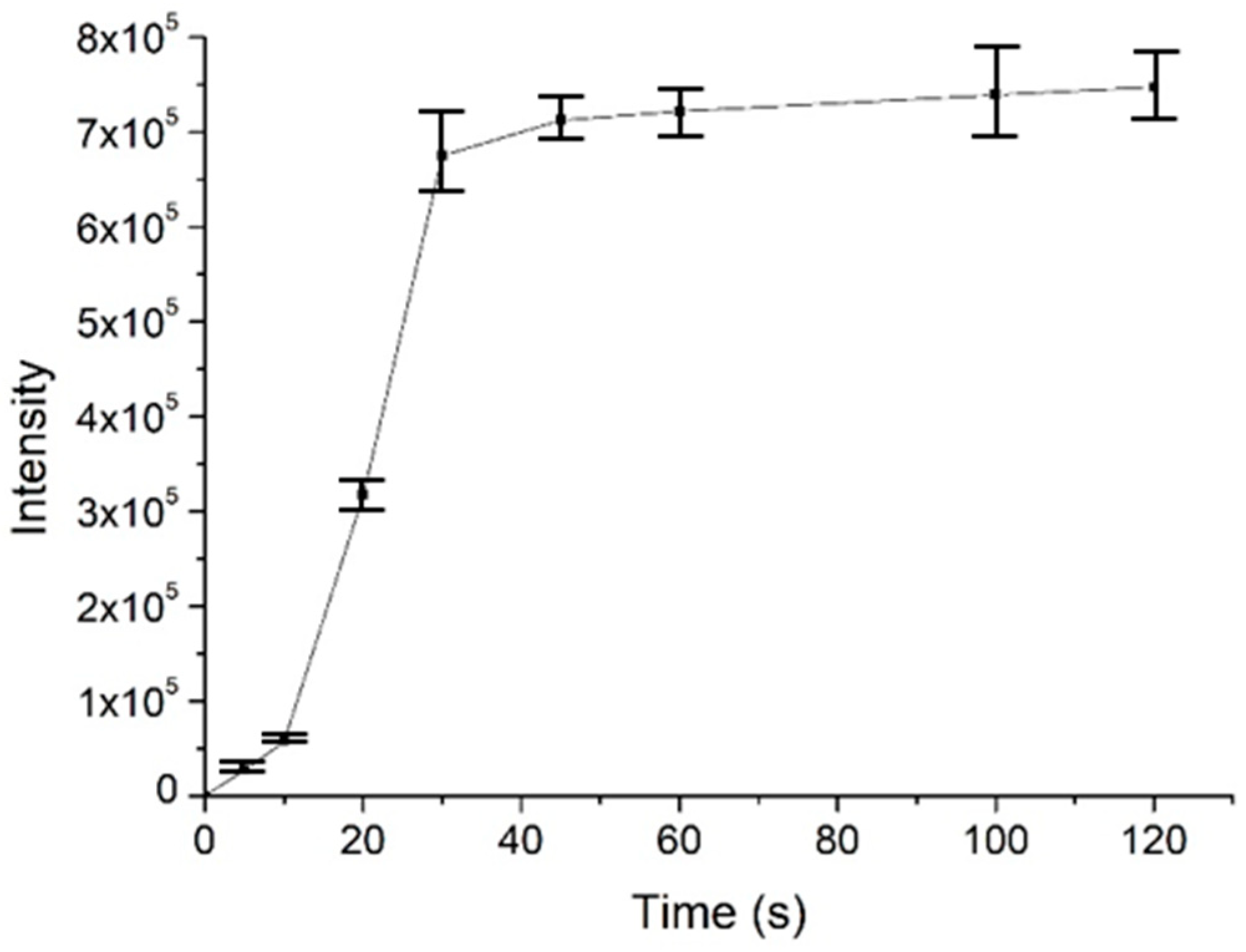Metabolites 13 00220 g004