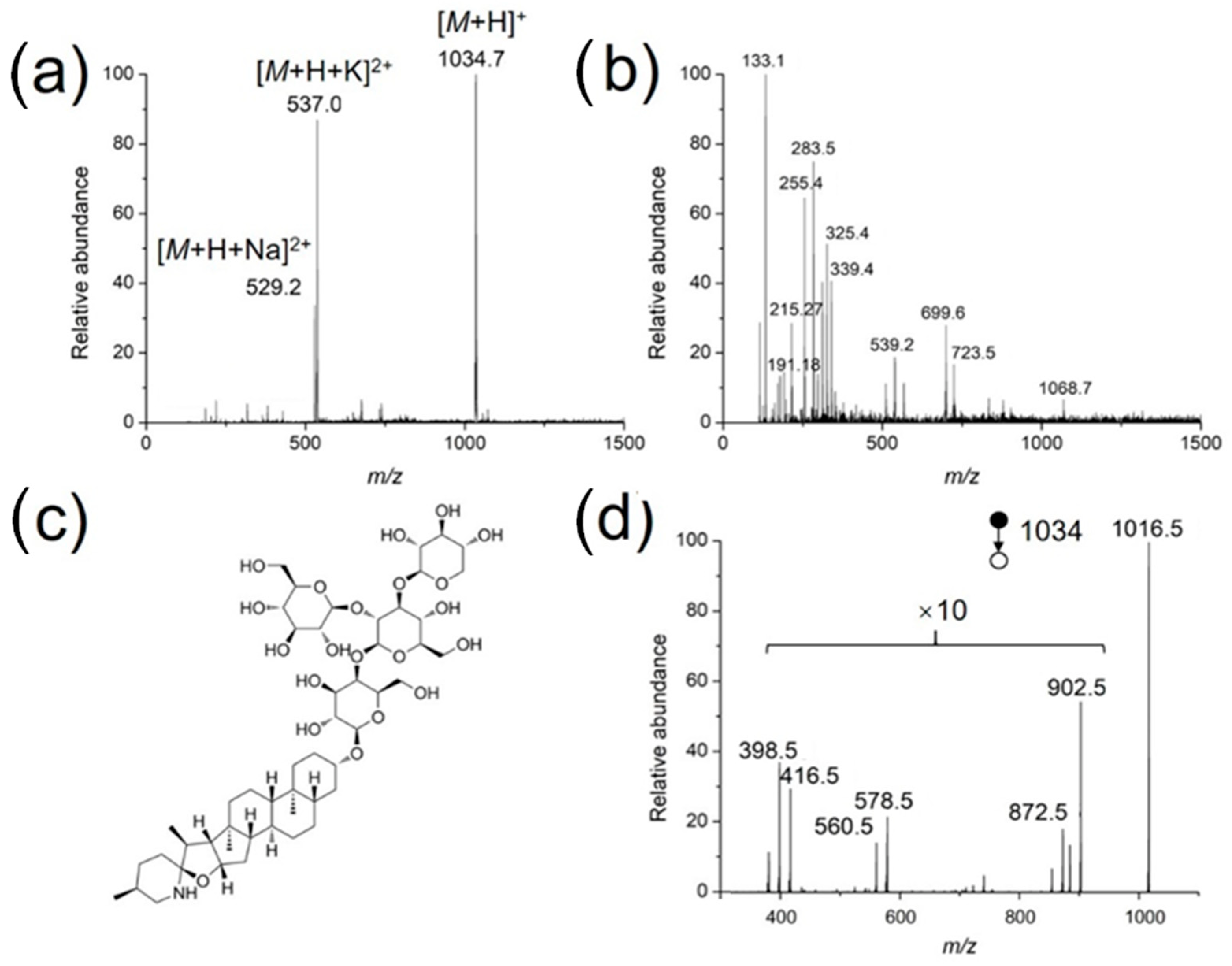 Metabolites 13 00220 g006