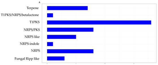 Metabolites 13 00221 g002a Metabolites 13 00221 g002a