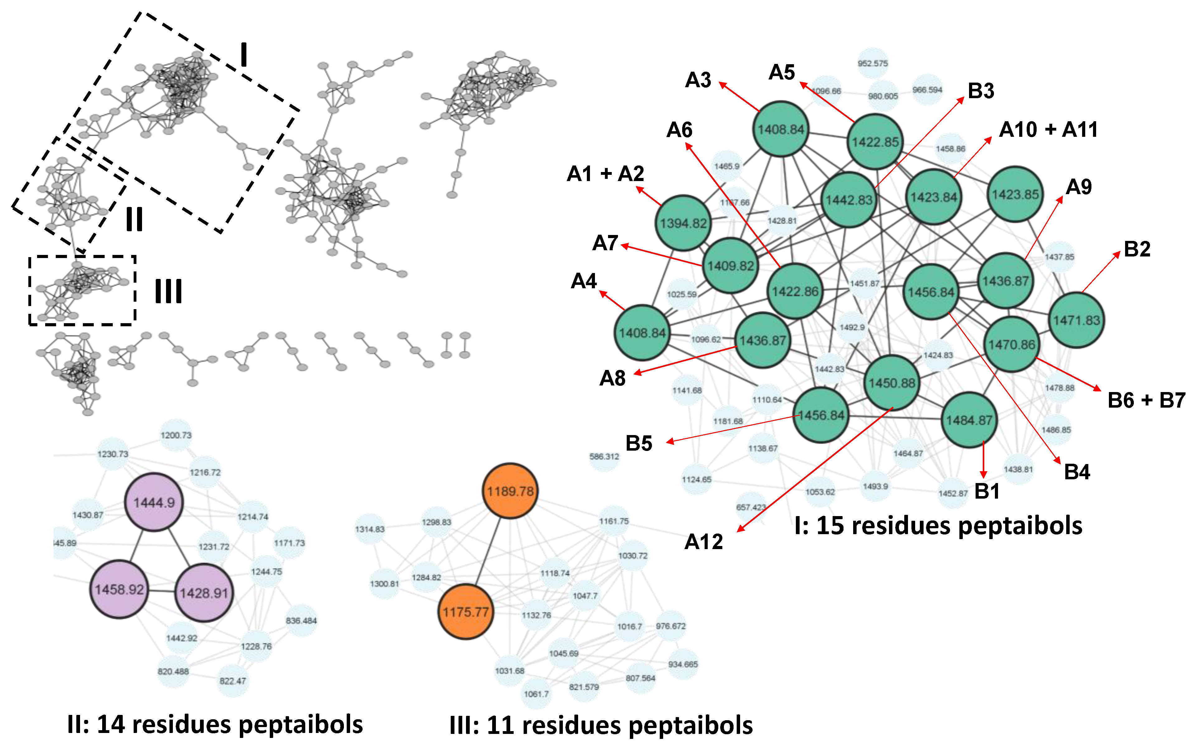 Metabolites 13 00221 g005 Metabolites 13 00221 g005