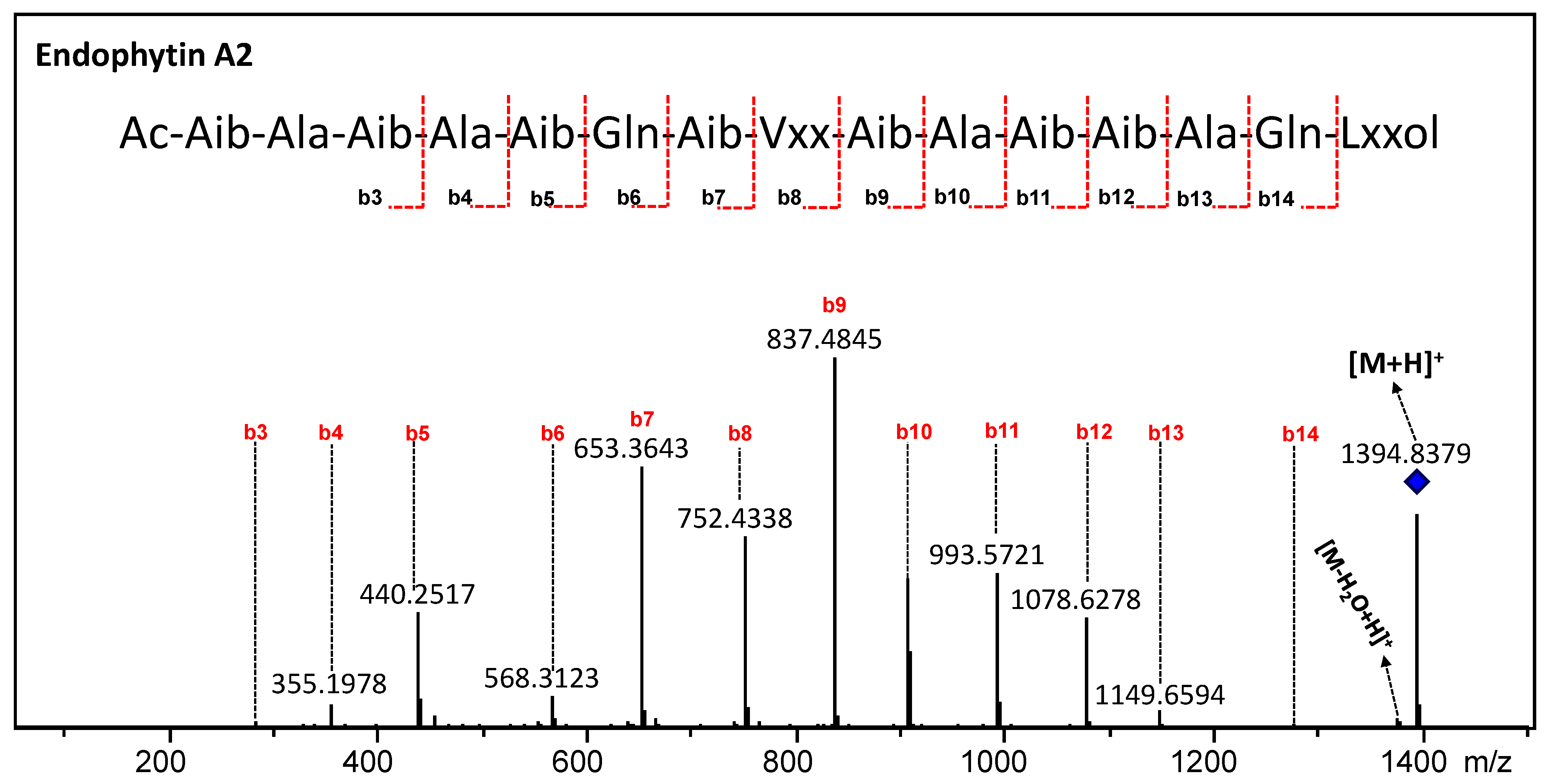 Metabolites 13 00221 g006 Metabolites 13 00221 g006