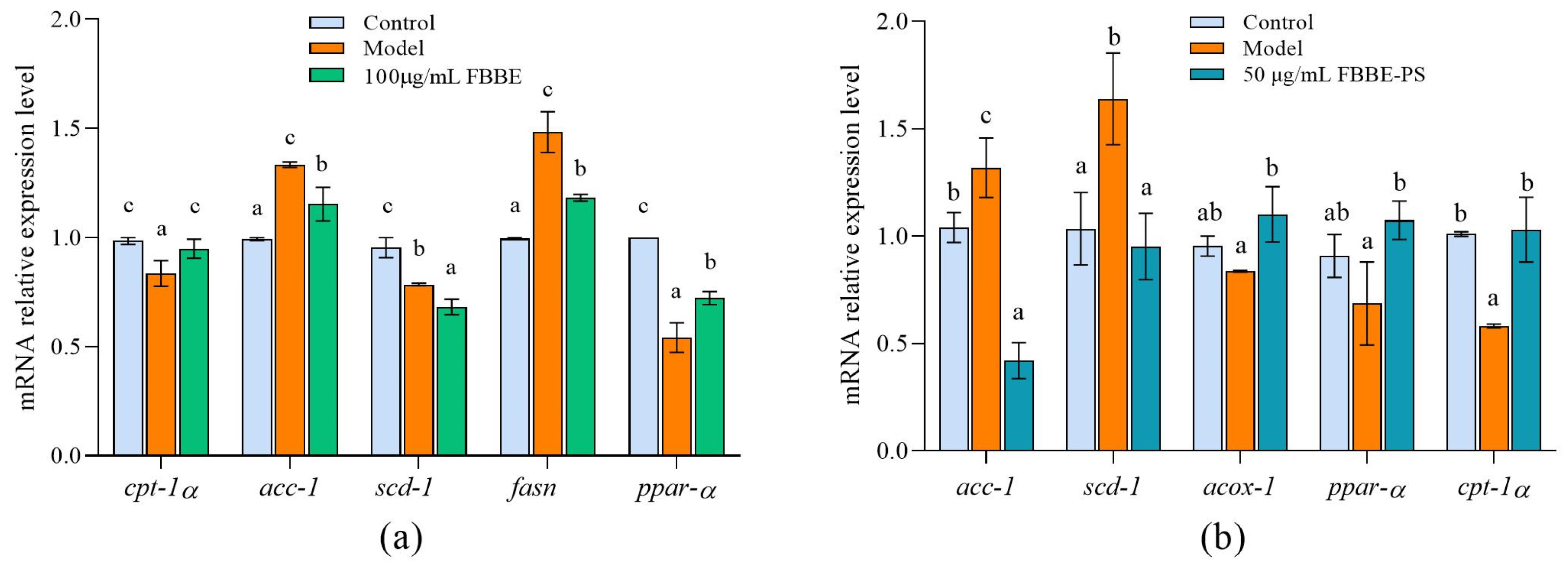 Metabolites 13 00223 g003 Metabolites 13 00223 g003