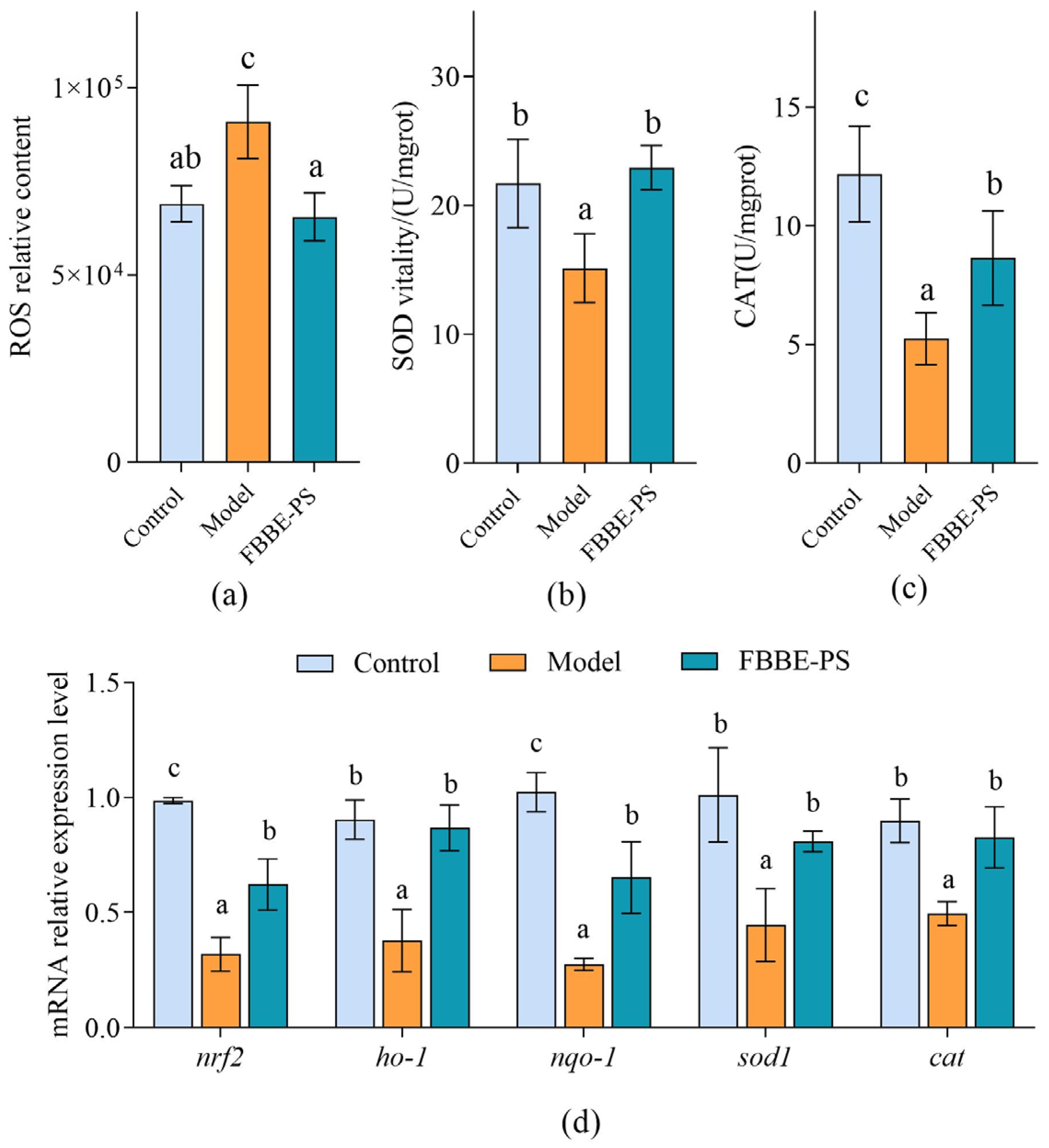 Metabolites 13 00223 g004 Metabolites 13 00223 g004