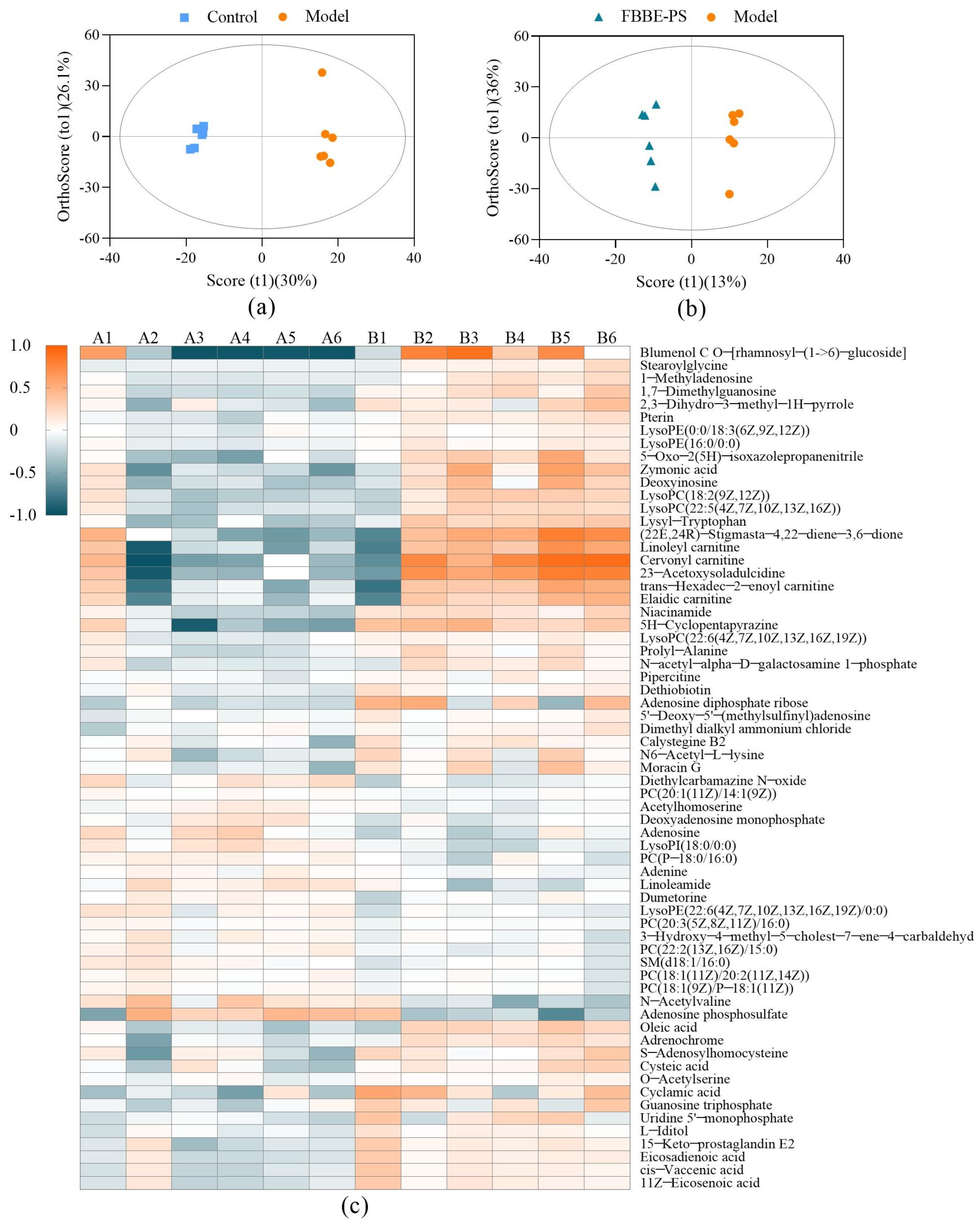 Metabolites 13 00223 g005 Metabolites 13 00223 g005