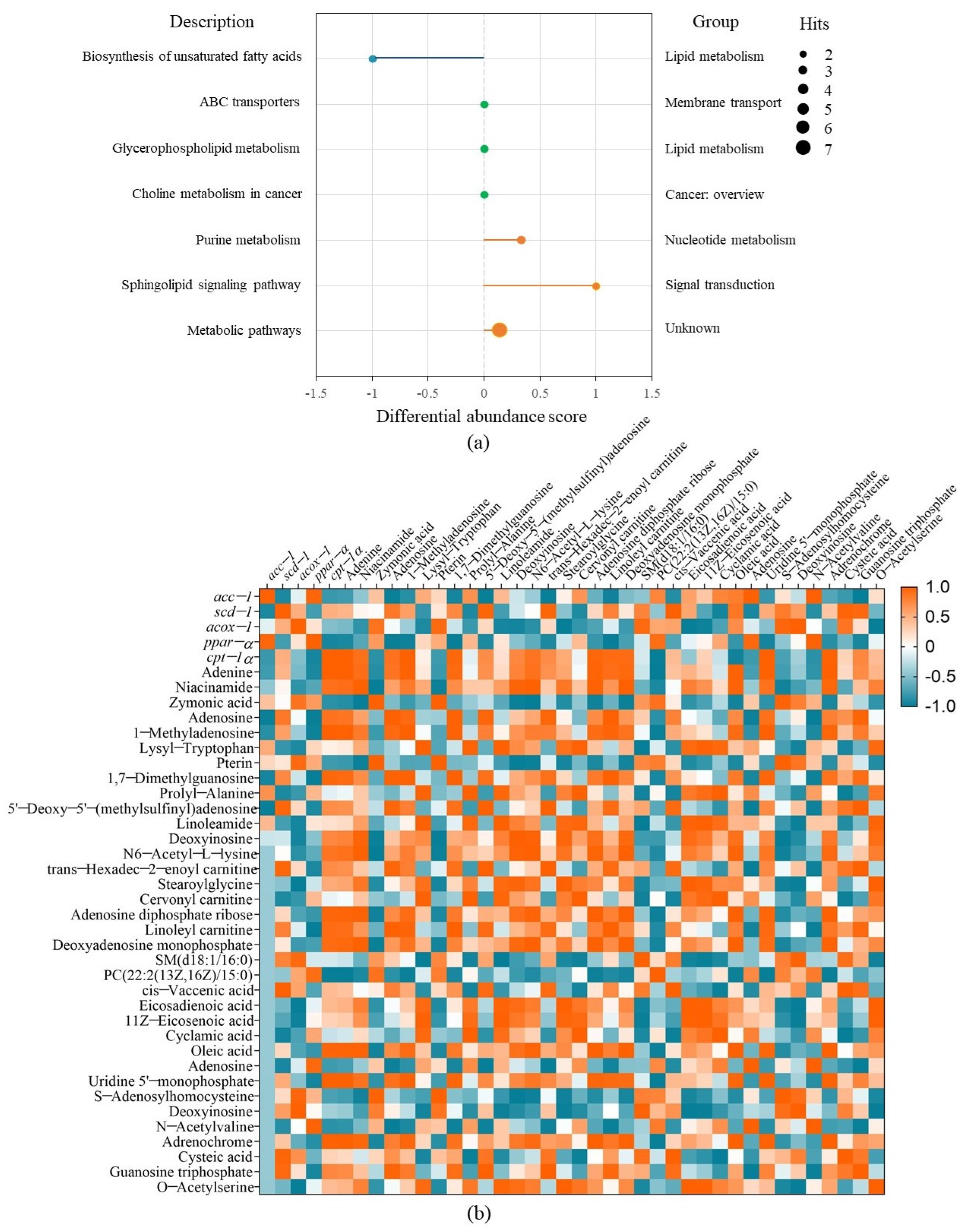 Metabolites 13 00223 g006 Metabolites 13 00223 g006
