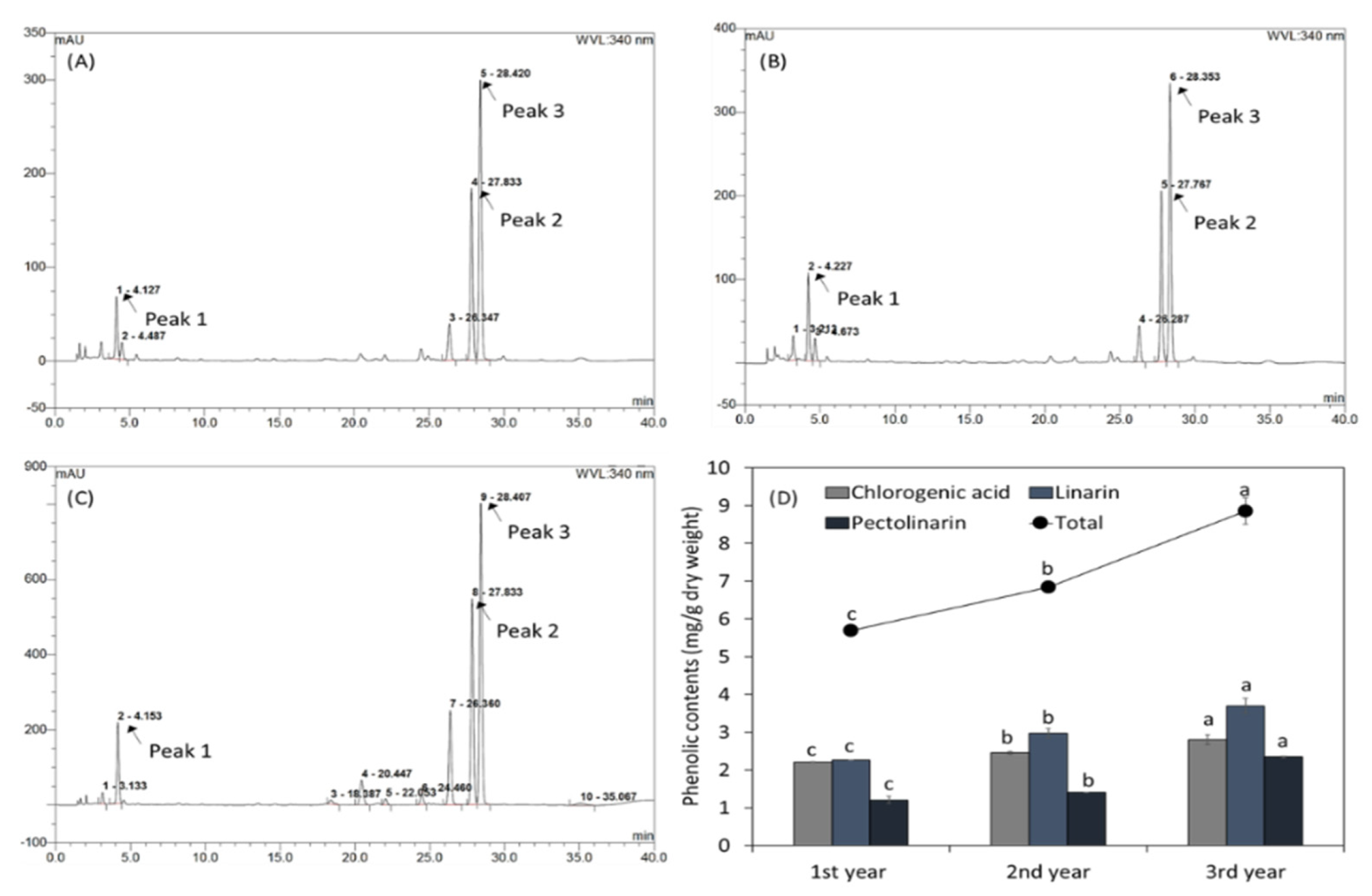 Metabolites 13 00224 g001