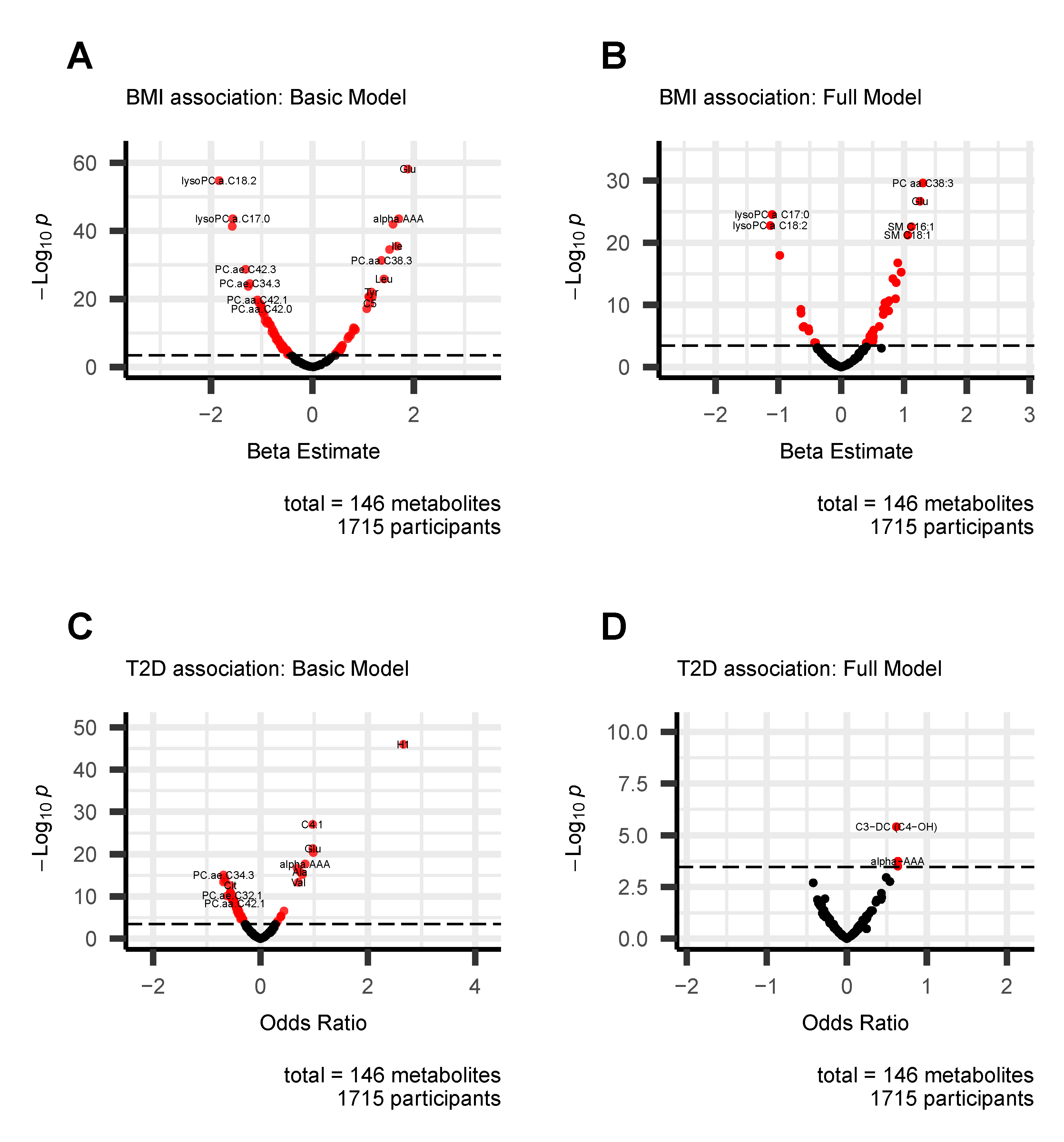Metabolites 13 00227 g002 Metabolites 13 00227 g002