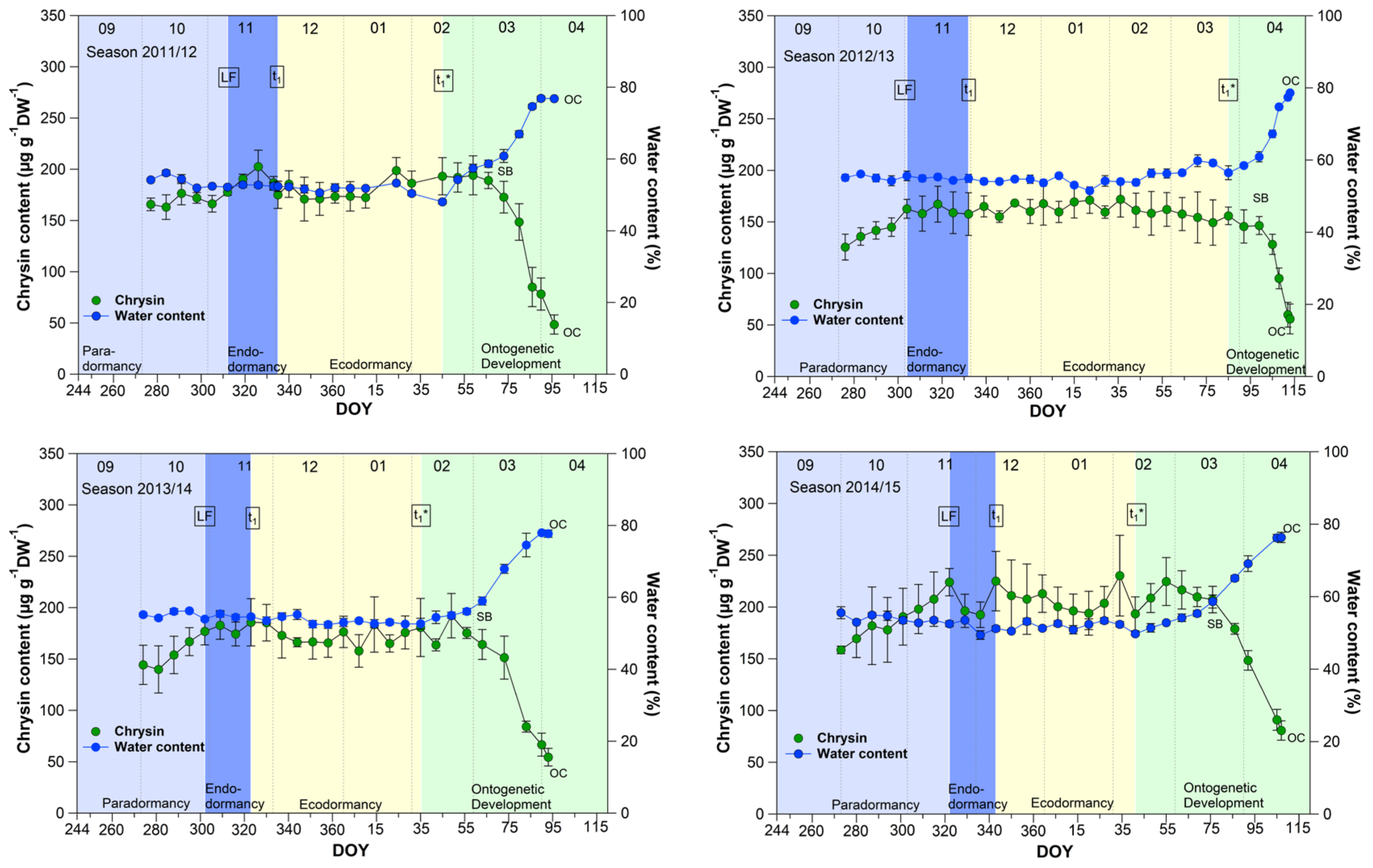Metabolites 13 00231 g001a