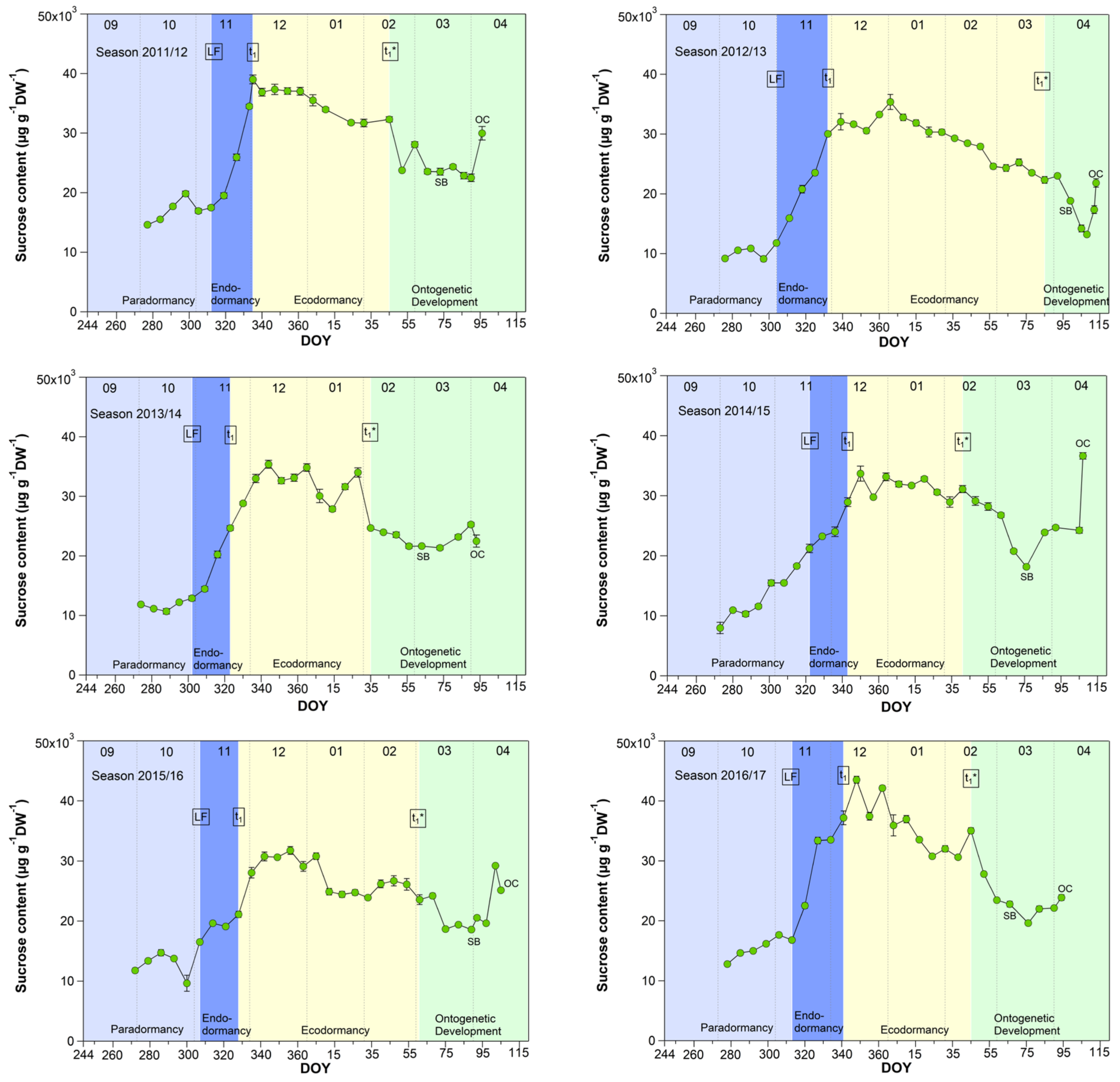 Metabolites 13 00231 g004a