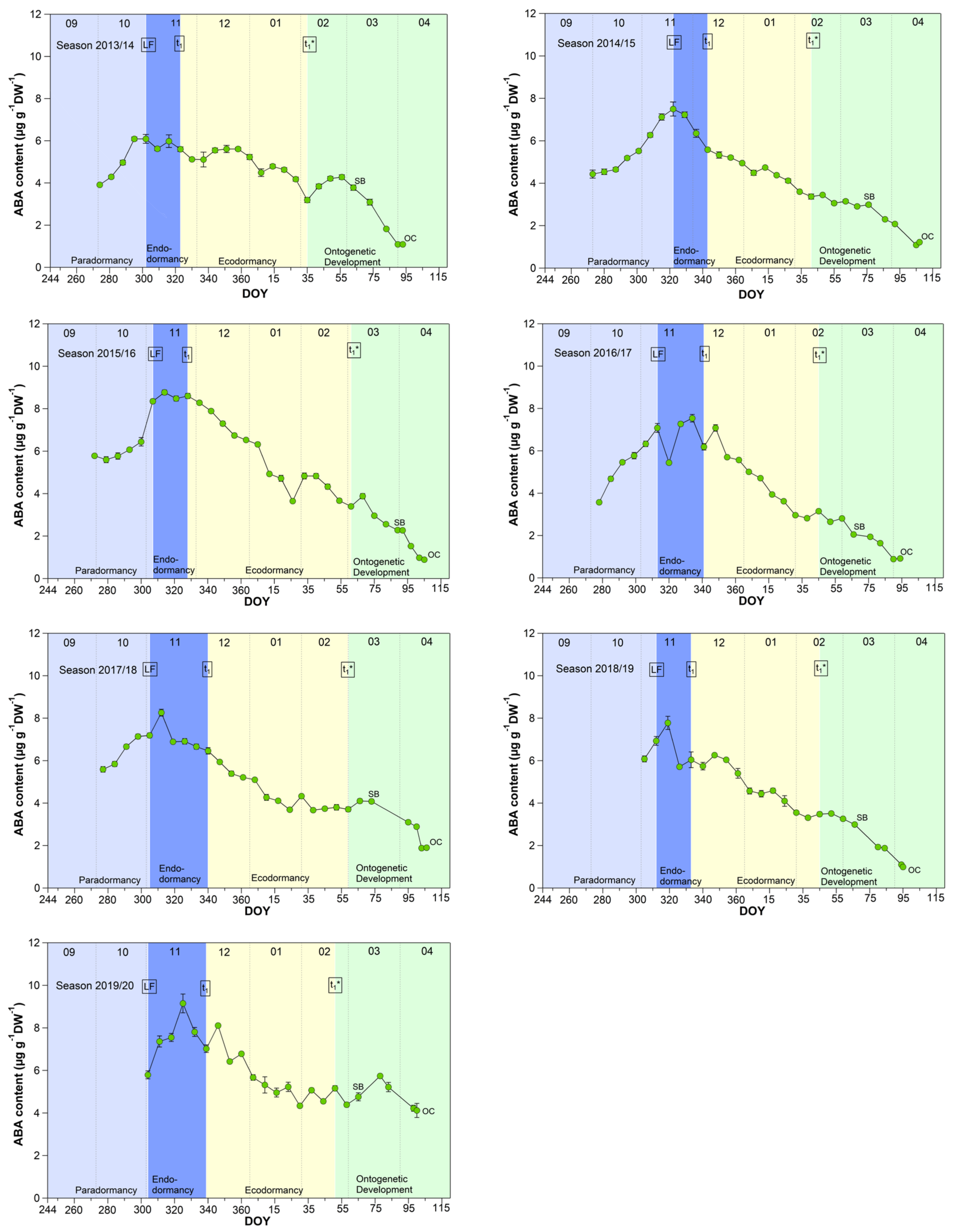Metabolites 13 00231 g005b