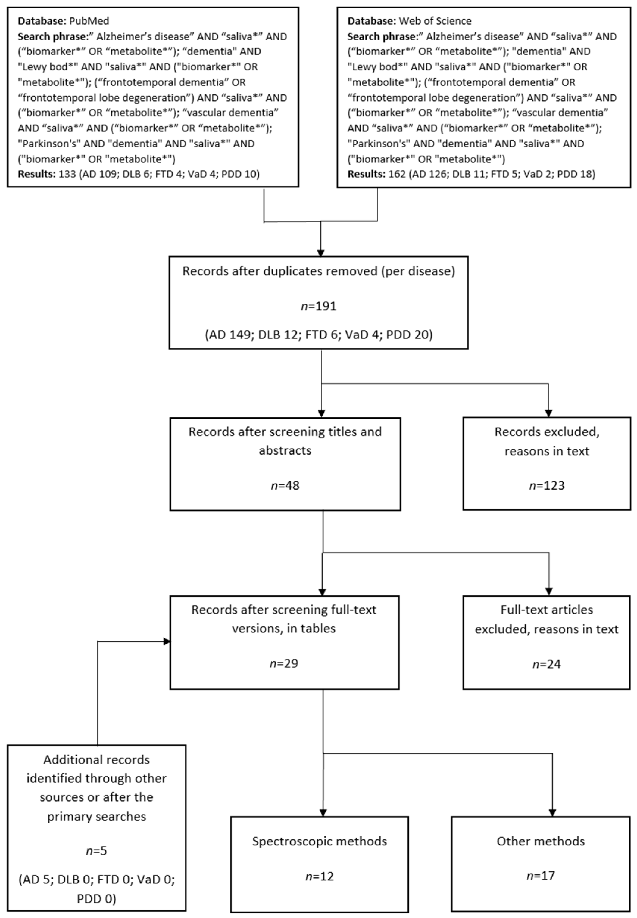 Metabolites 13 00233 g002 Metabolites 13 00233 g002