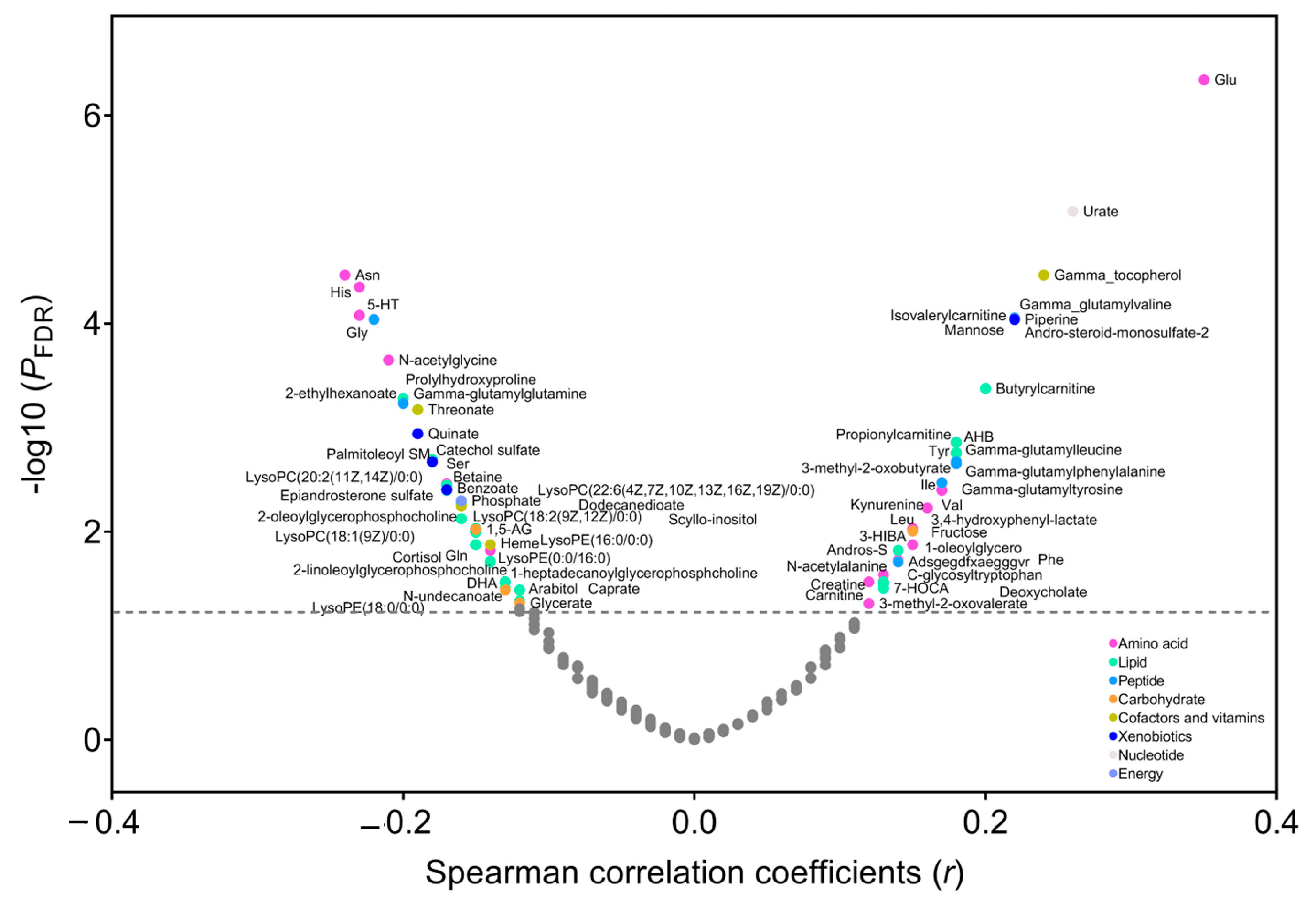 Metabolites 13 00234 g001