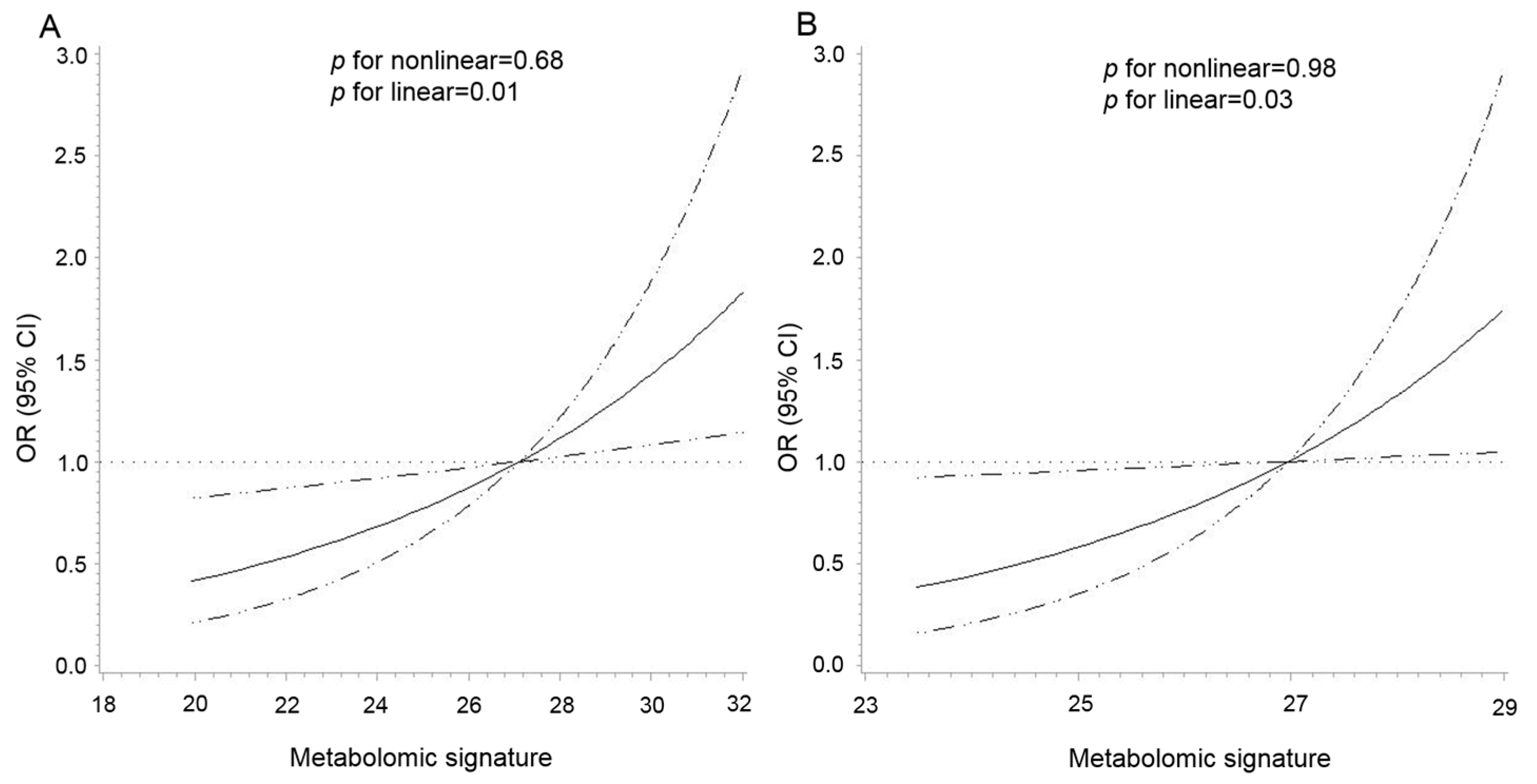 Metabolites 13 00234 g002