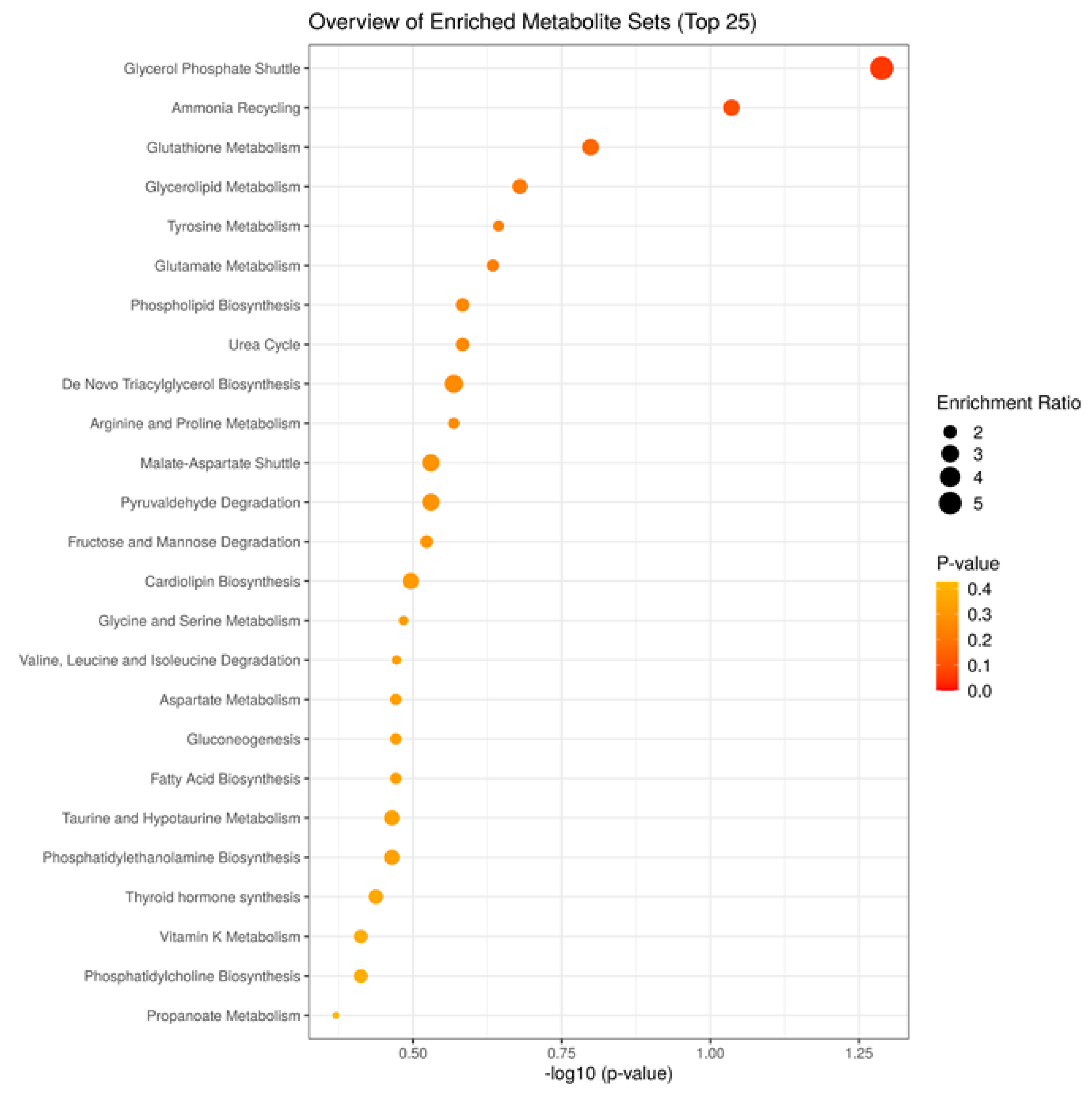 Metabolites 13 00235 g004