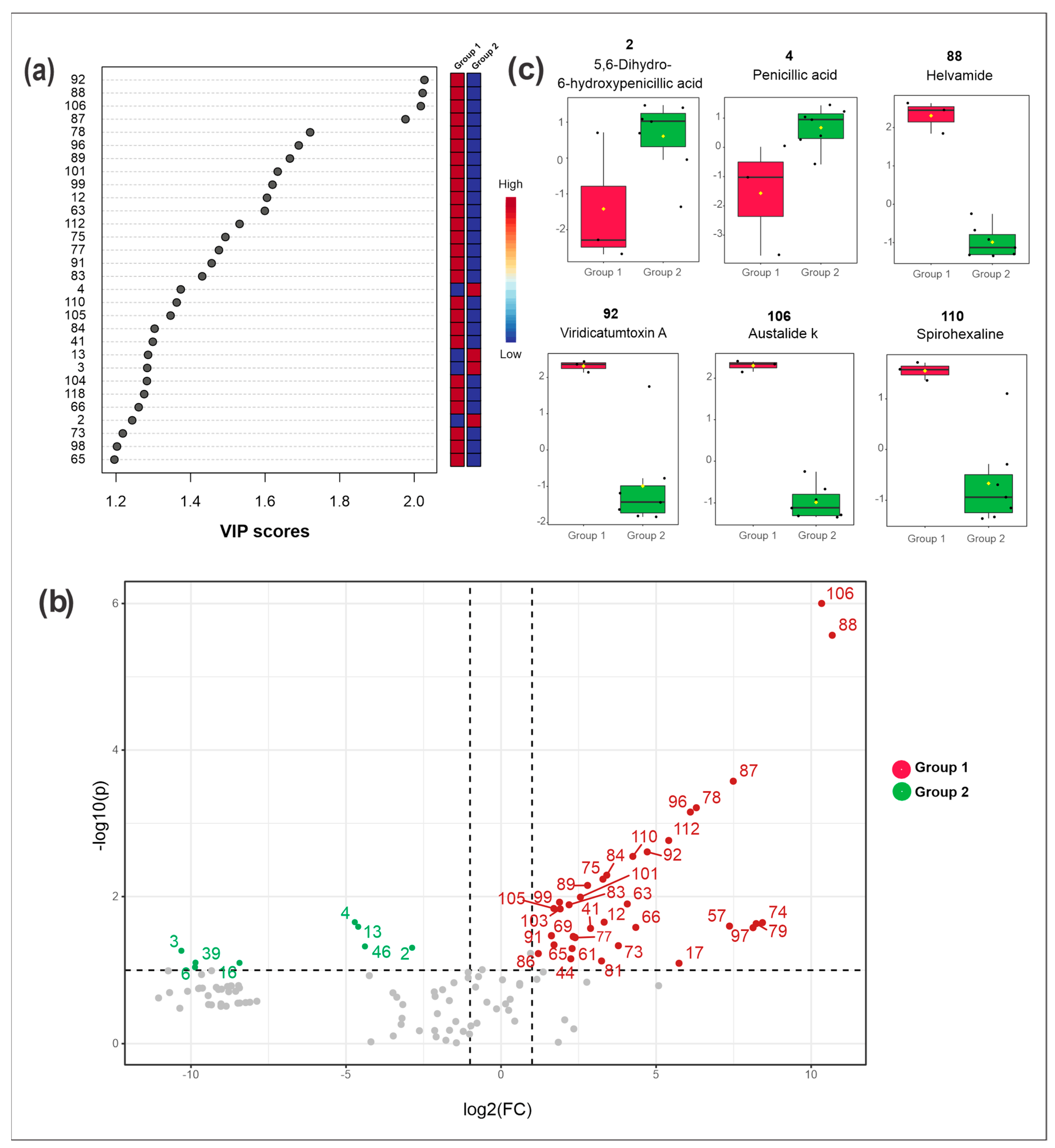 Metabolites 13 00236 g003 Metabolites 13 00236 g003